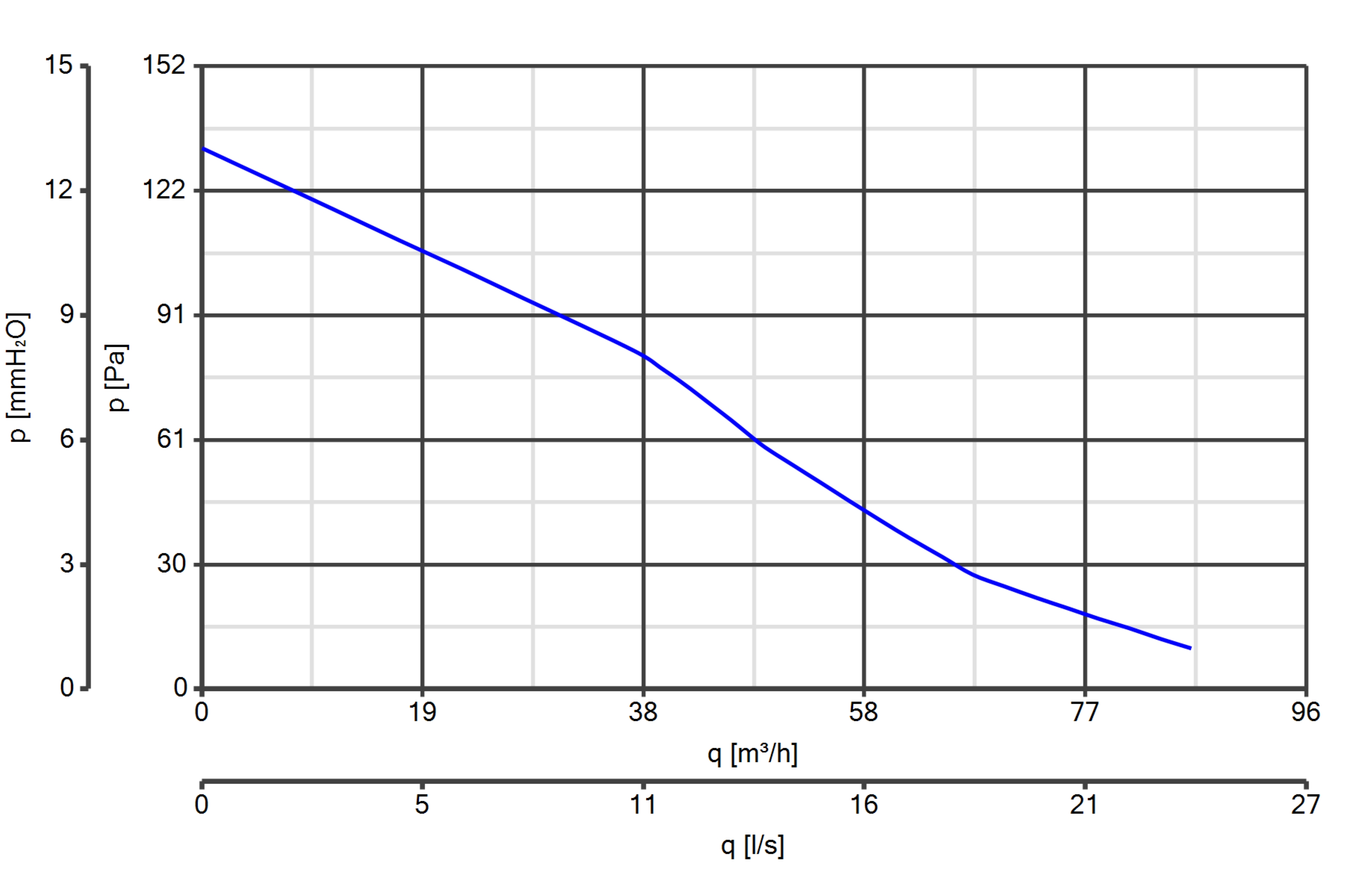 Curva_JPG_10204-Curve_per_Catalogo