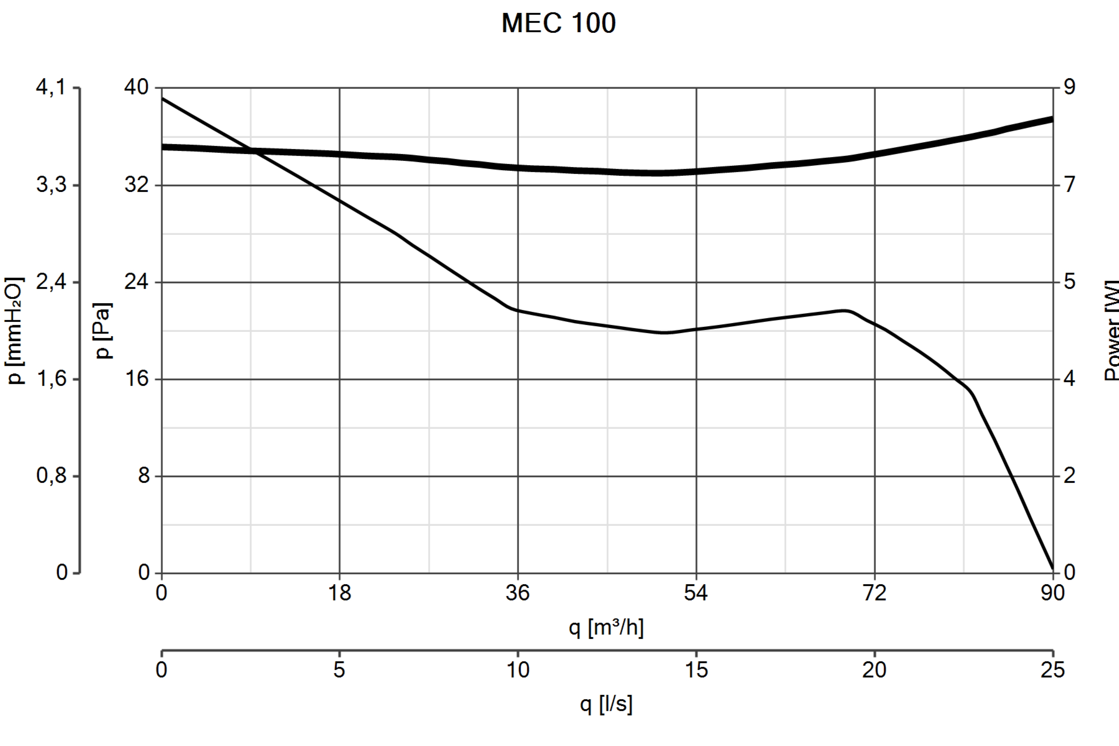 Curva_JPG_10228-Curve_per_Catalogo