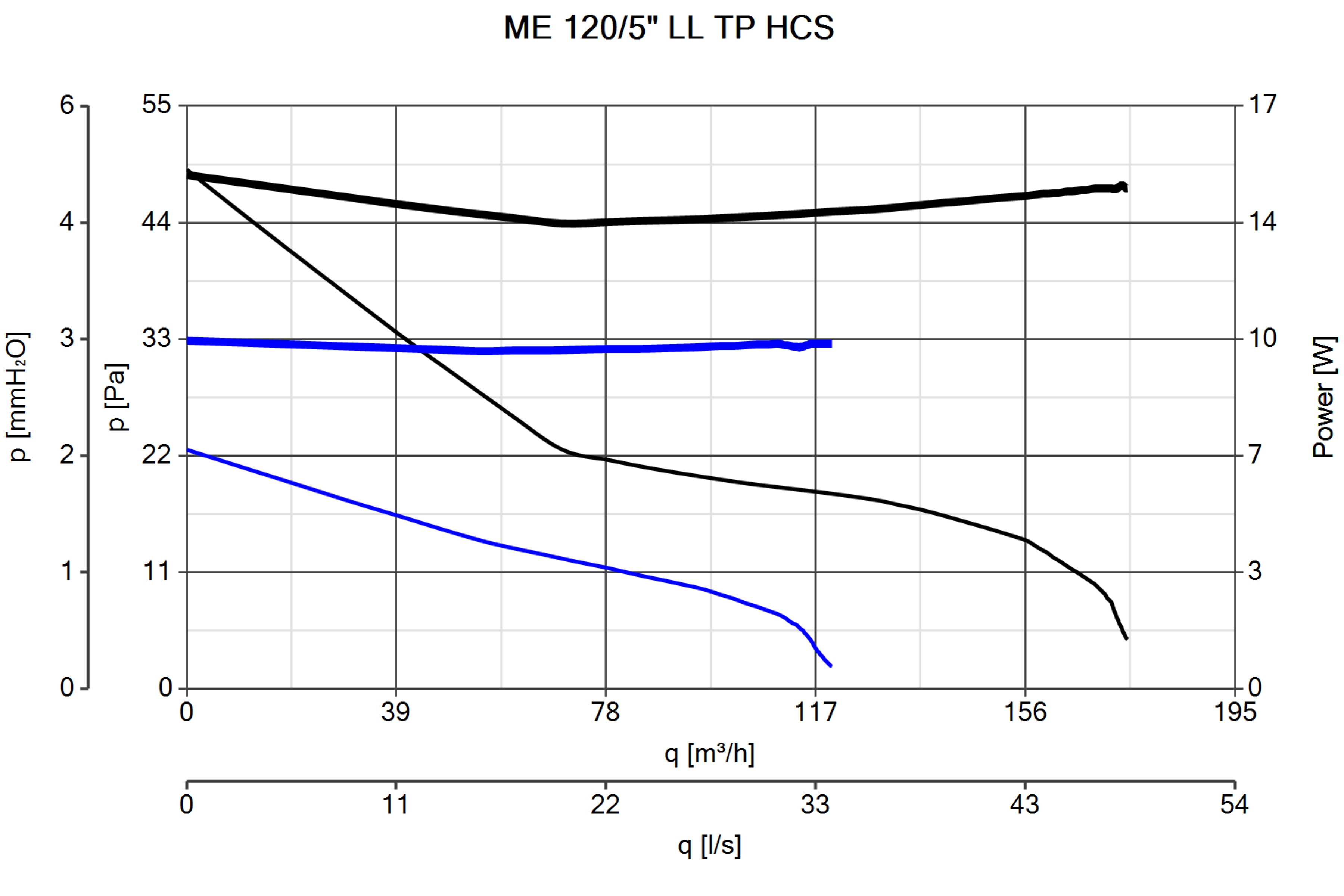 Curva_JPG_11272-Curve_per_Catalogo