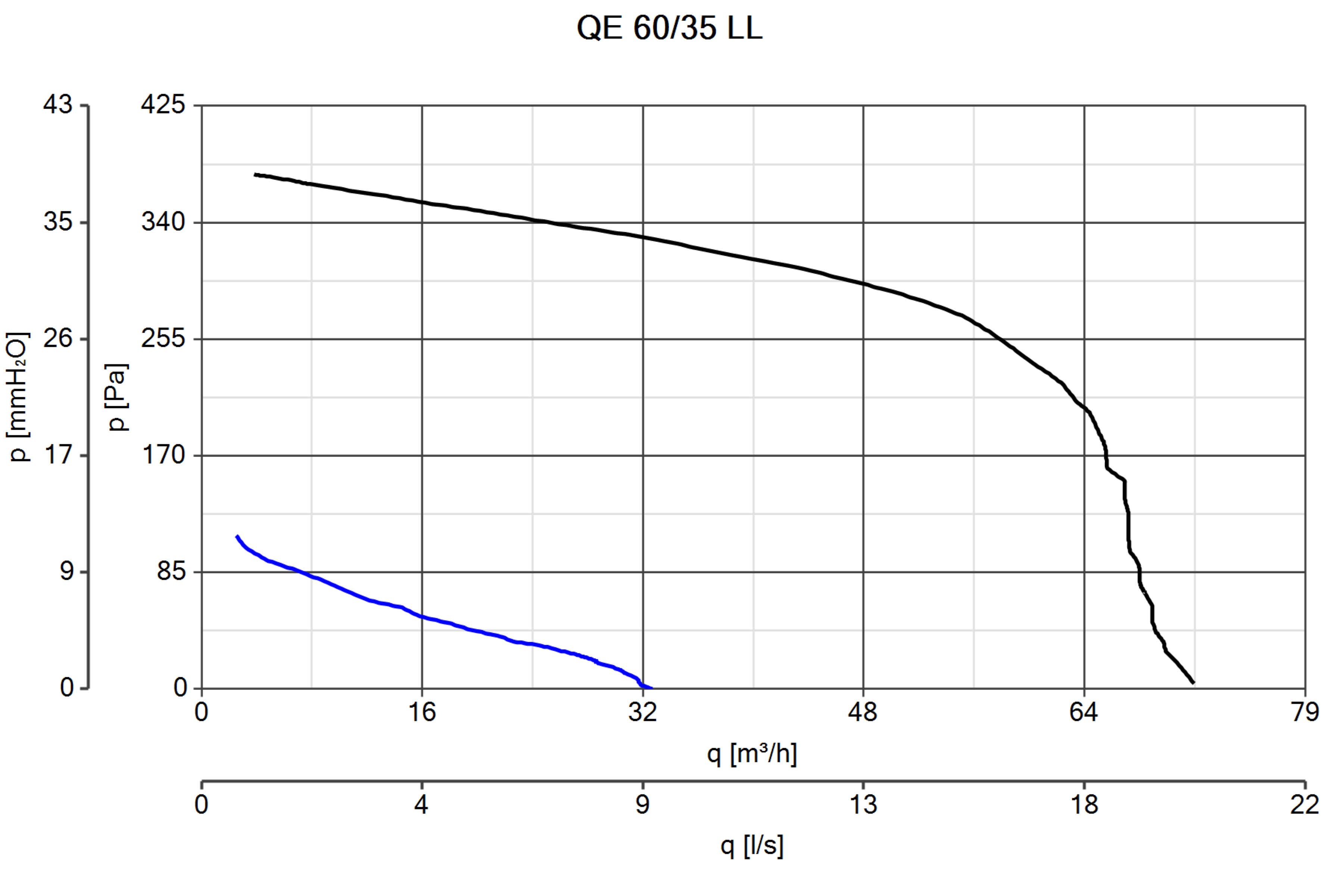 Curva_JPG_11523-Curve_per_Catalogo