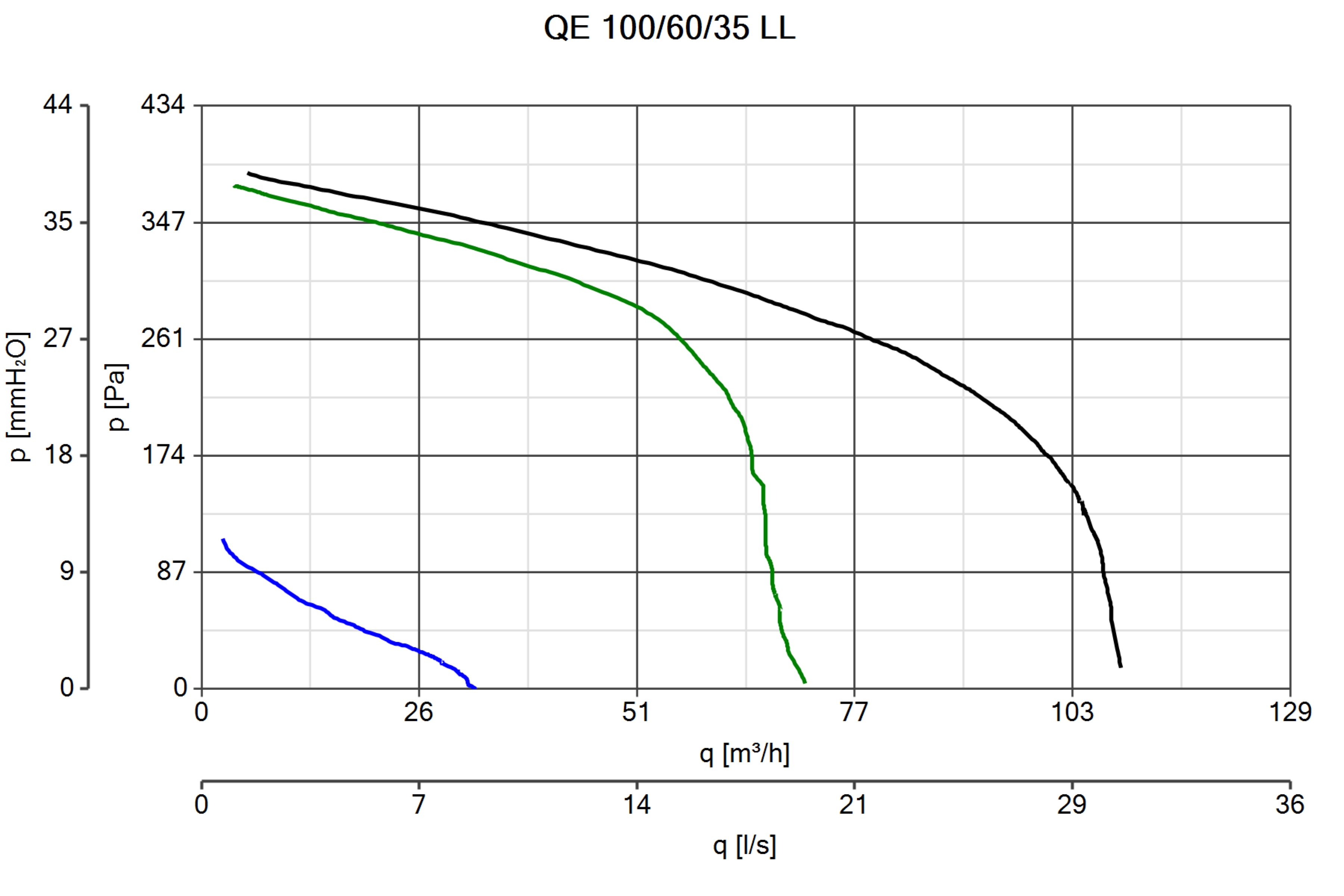 Curva_JPG_11525-Curve_per_Catalogo