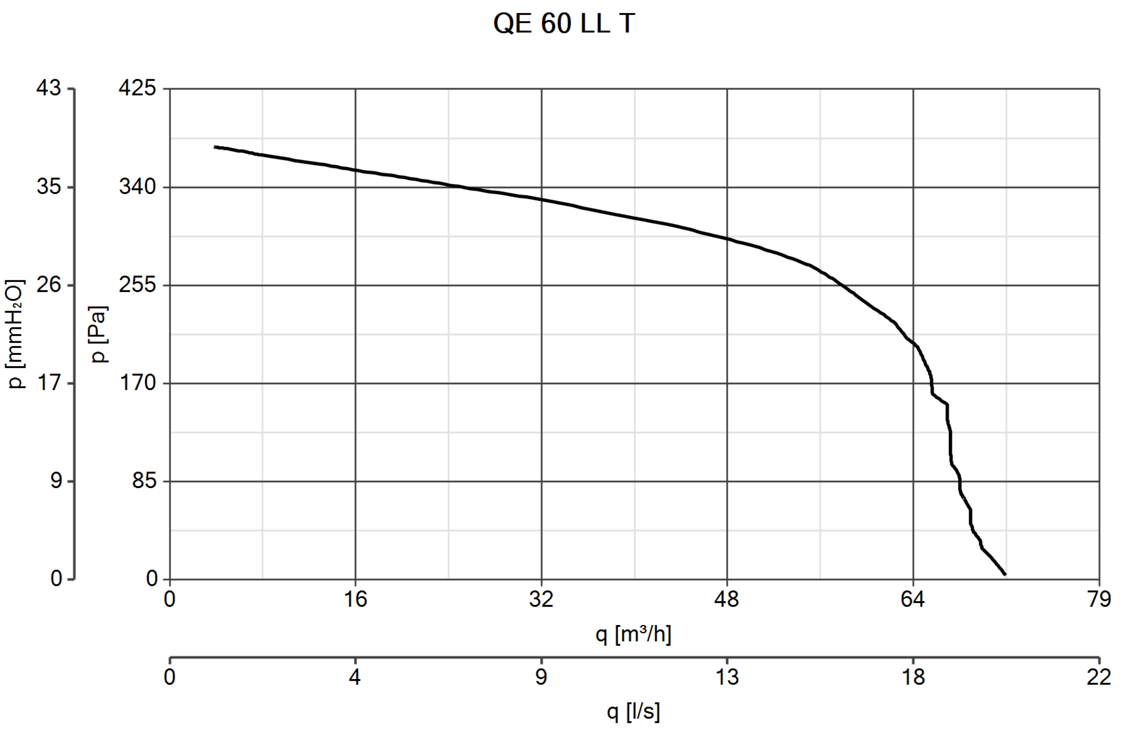 Curva_JPG_11526-Curve_per_Catalogo