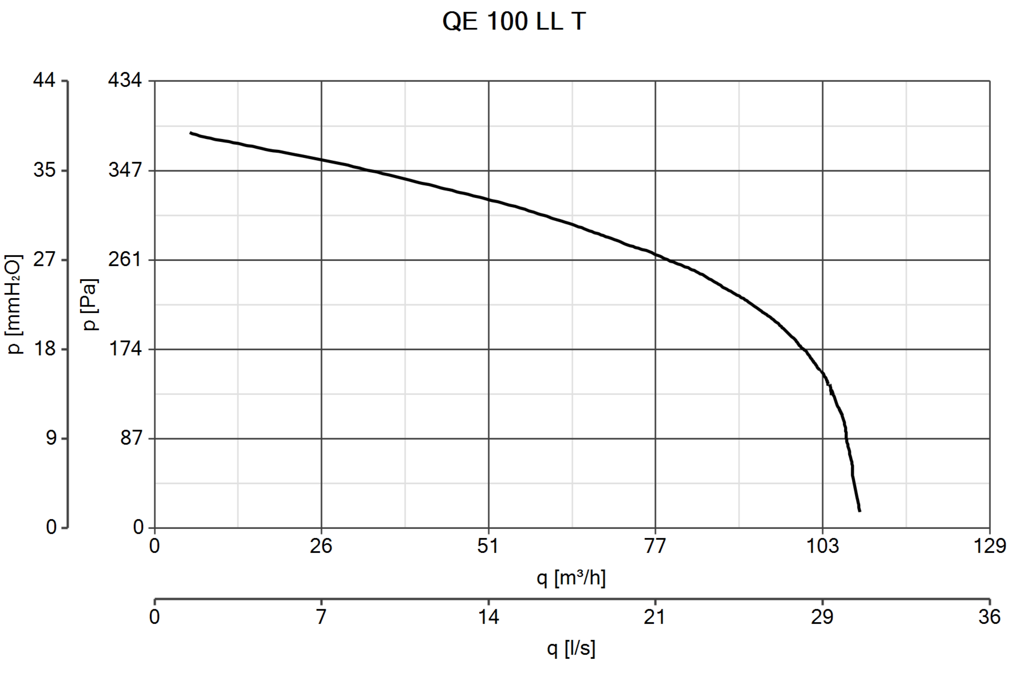 Curva_JPG_11527-Curve_per_Catalogo