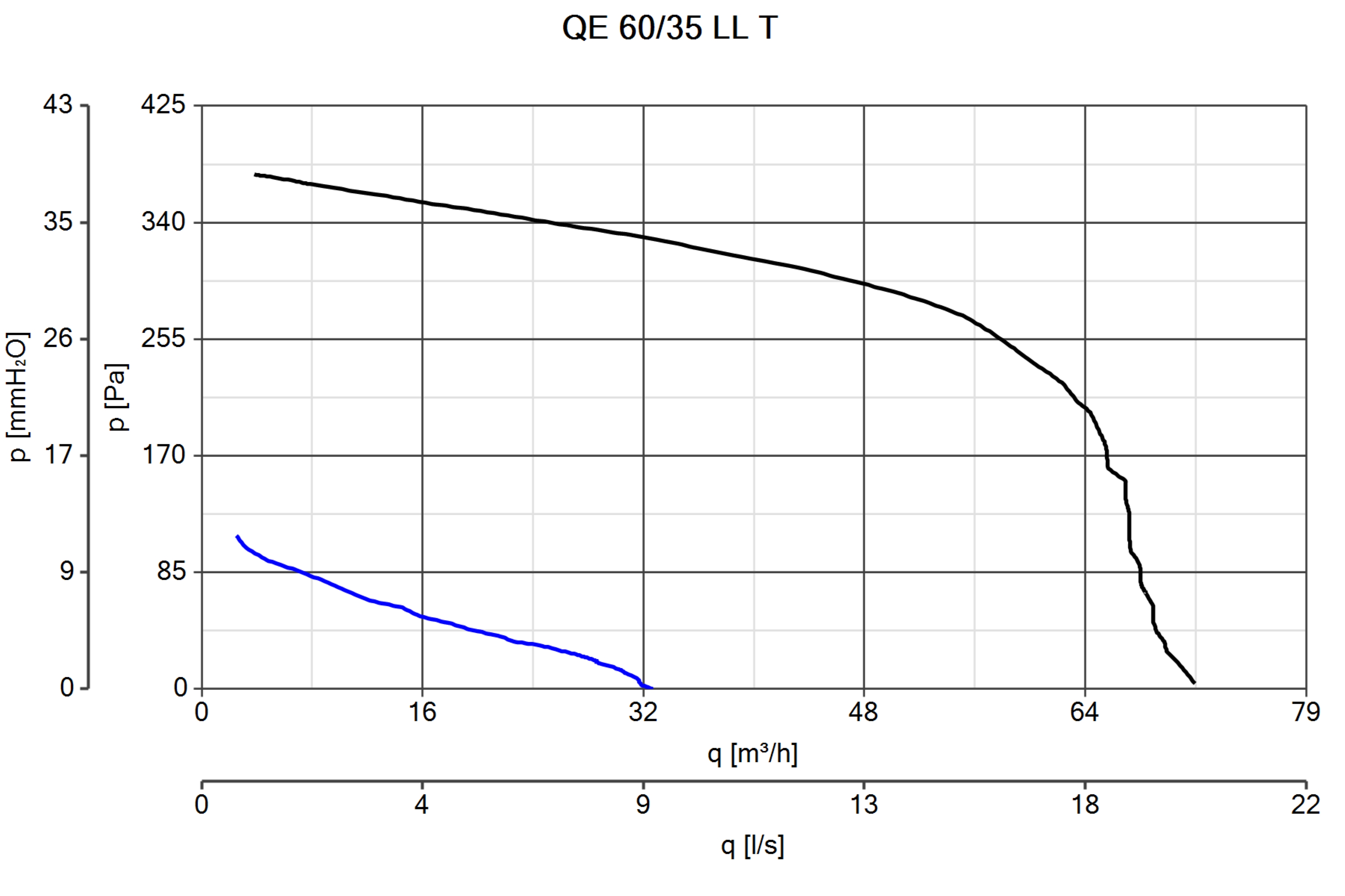 Curva_JPG_11528-Curve_per_Catalogo