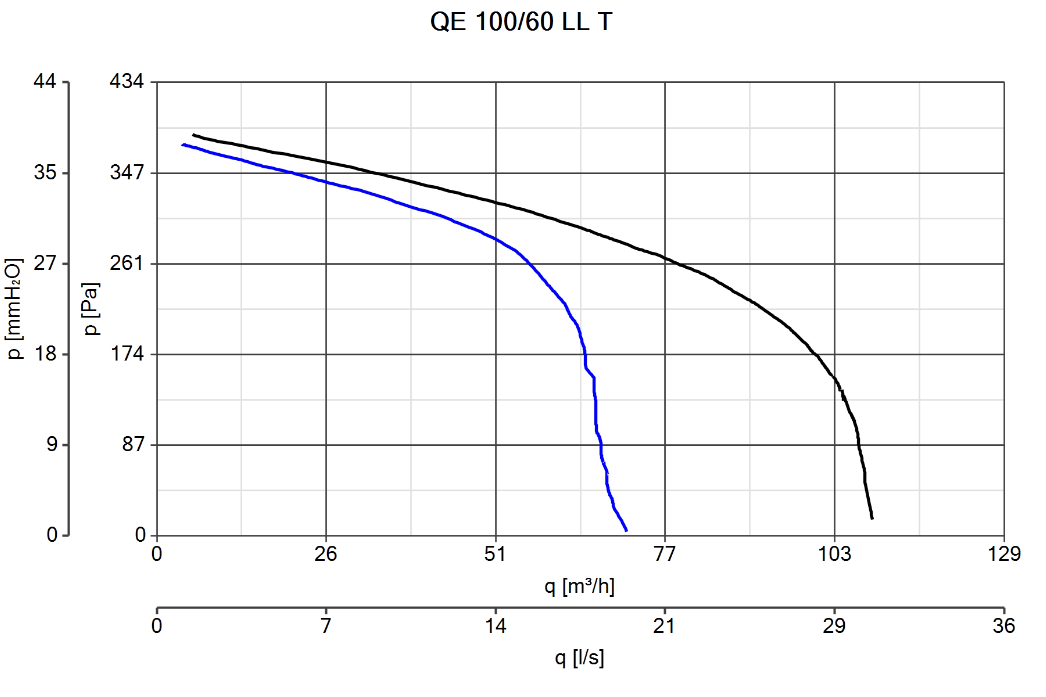 Curva_JPG_11531-Curve_per_Catalogo