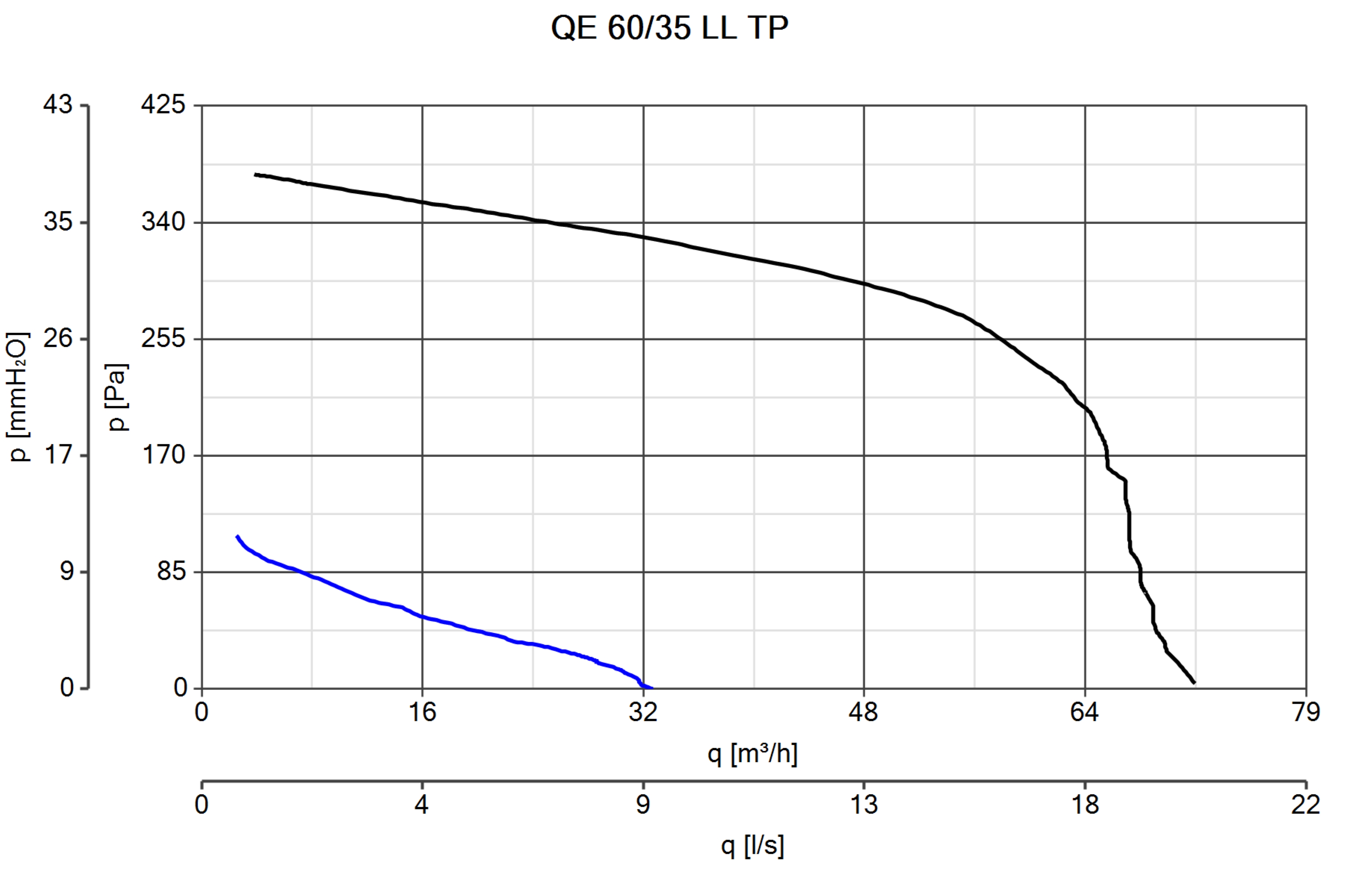 Curva_JPG_11534-Curve_per_Catalogo