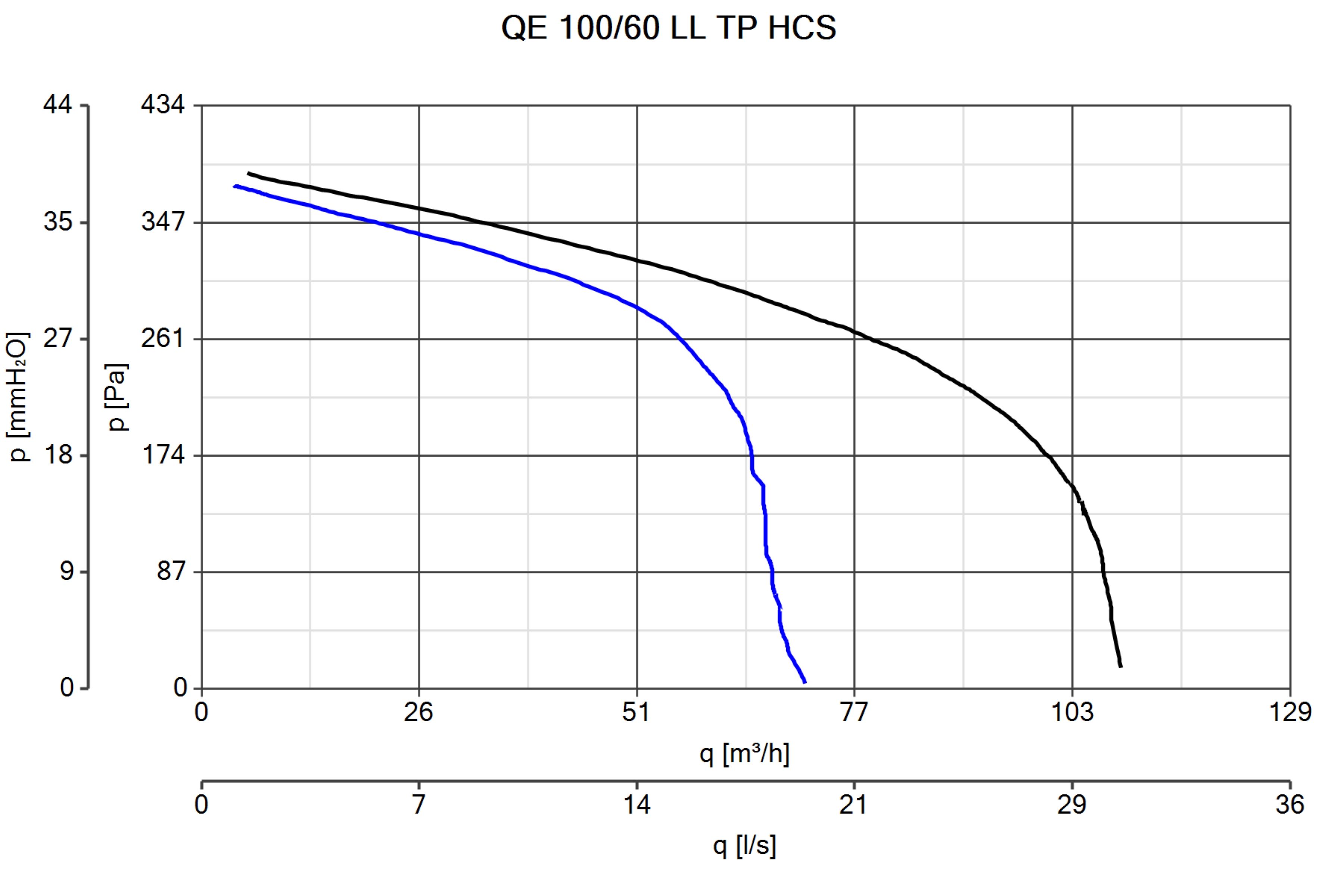 Curva_JPG_11542-Curve_per_Catalogo