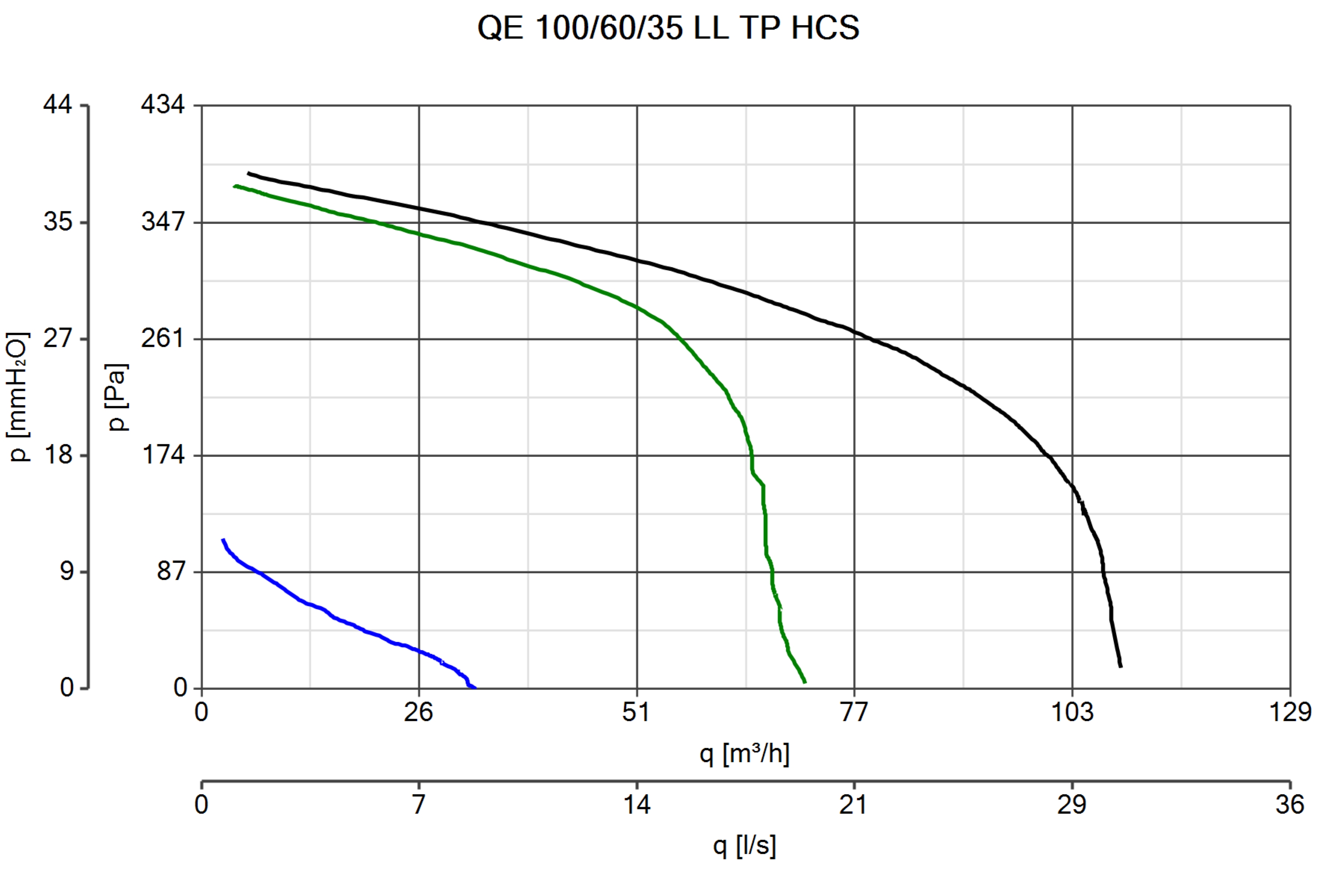 Curva_JPG_11543-Curve_per_Catalogo