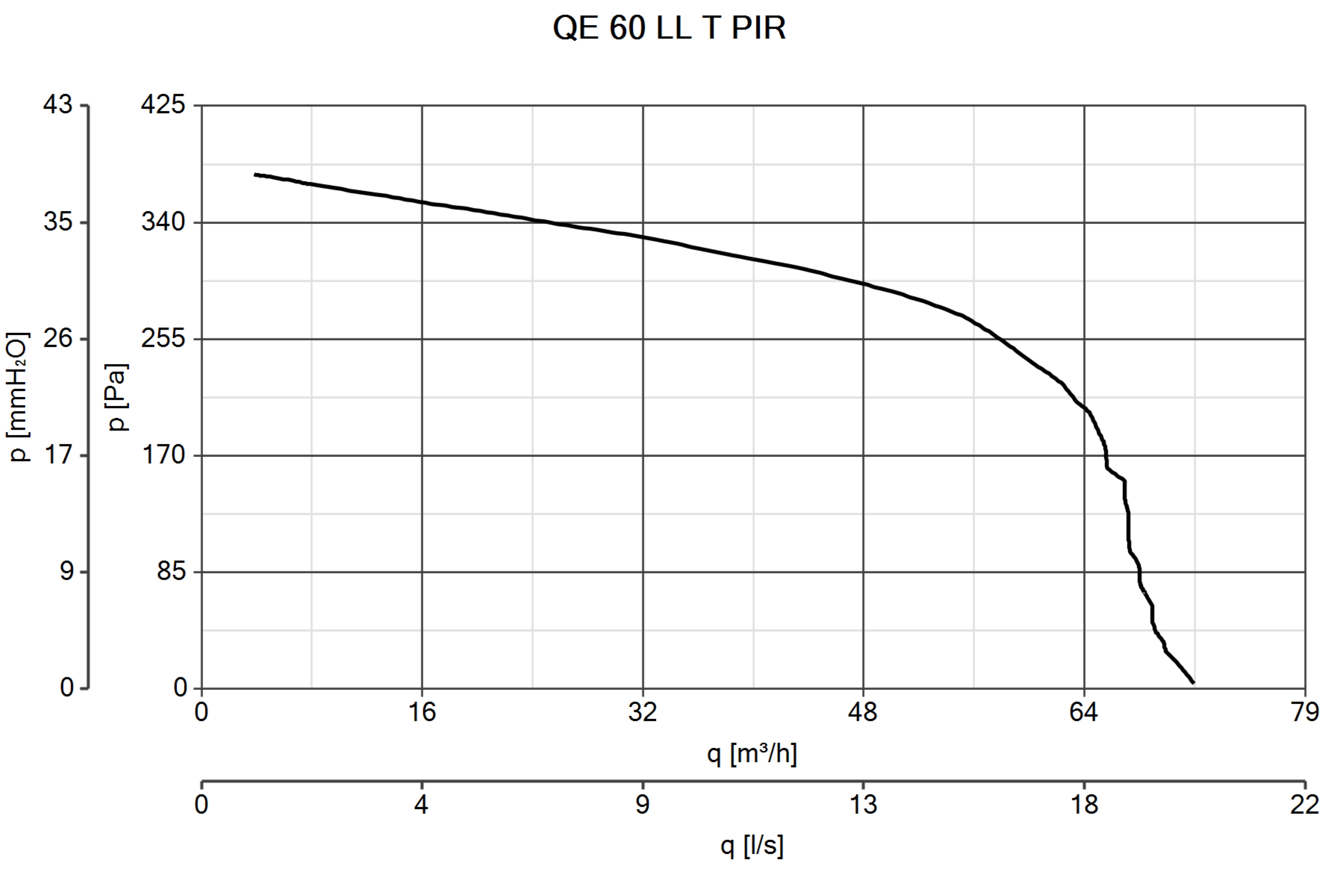 Curva_JPG_11544-Curve_per_Catalogo