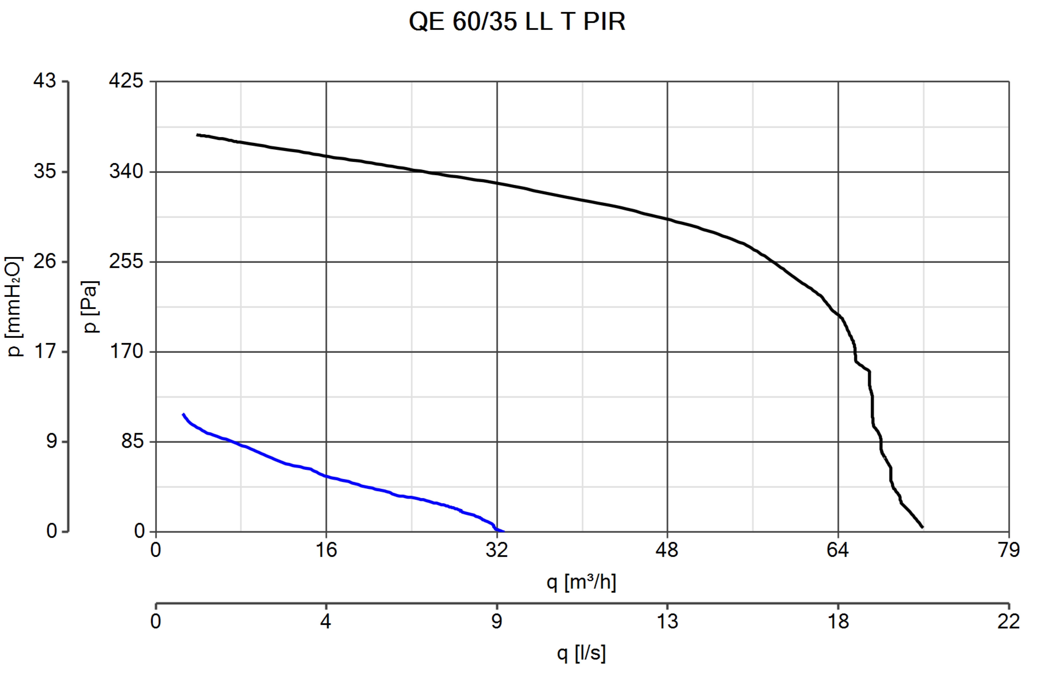 Curva_JPG_11546-Curve_per_Catalogo