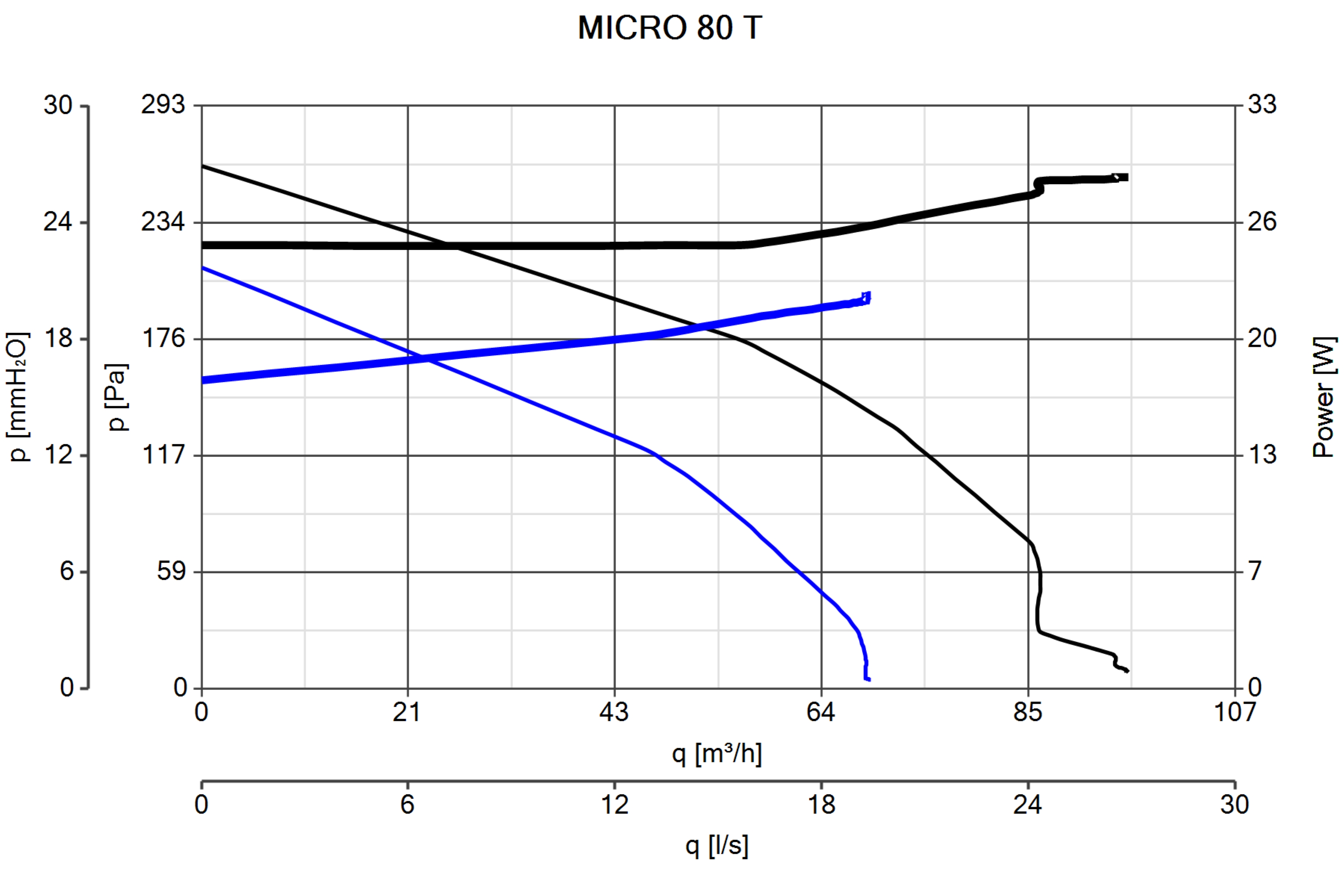 Vortice - 0000011638 - Aspiratore centrifugo da condotto micro 80 diamtero 80  mm