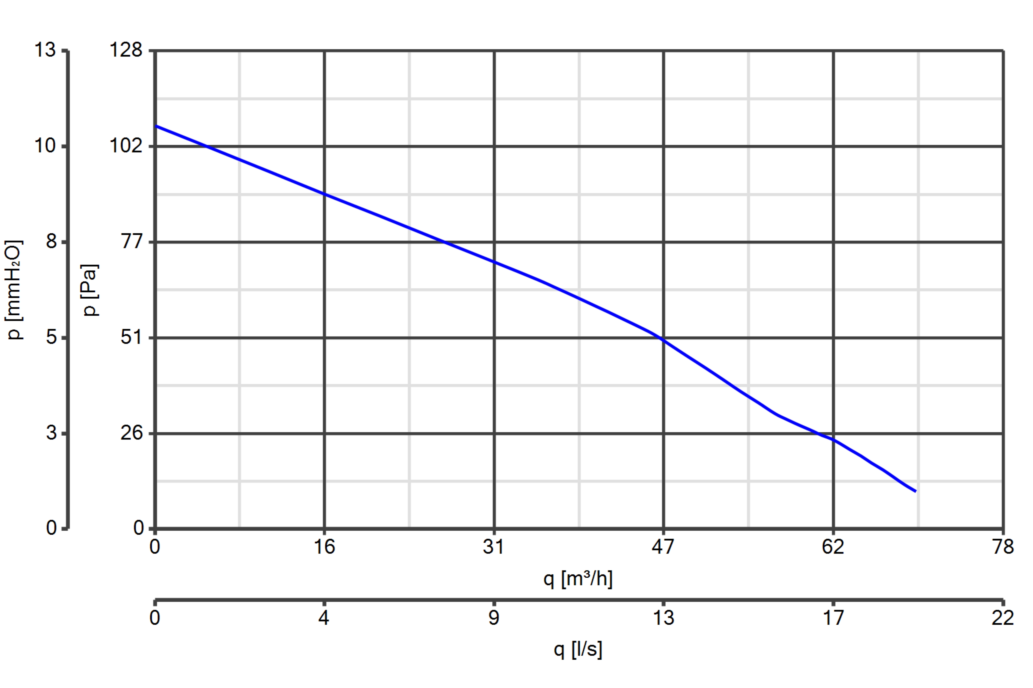 Curva_JPG_12010-Curve_per_Catalogo