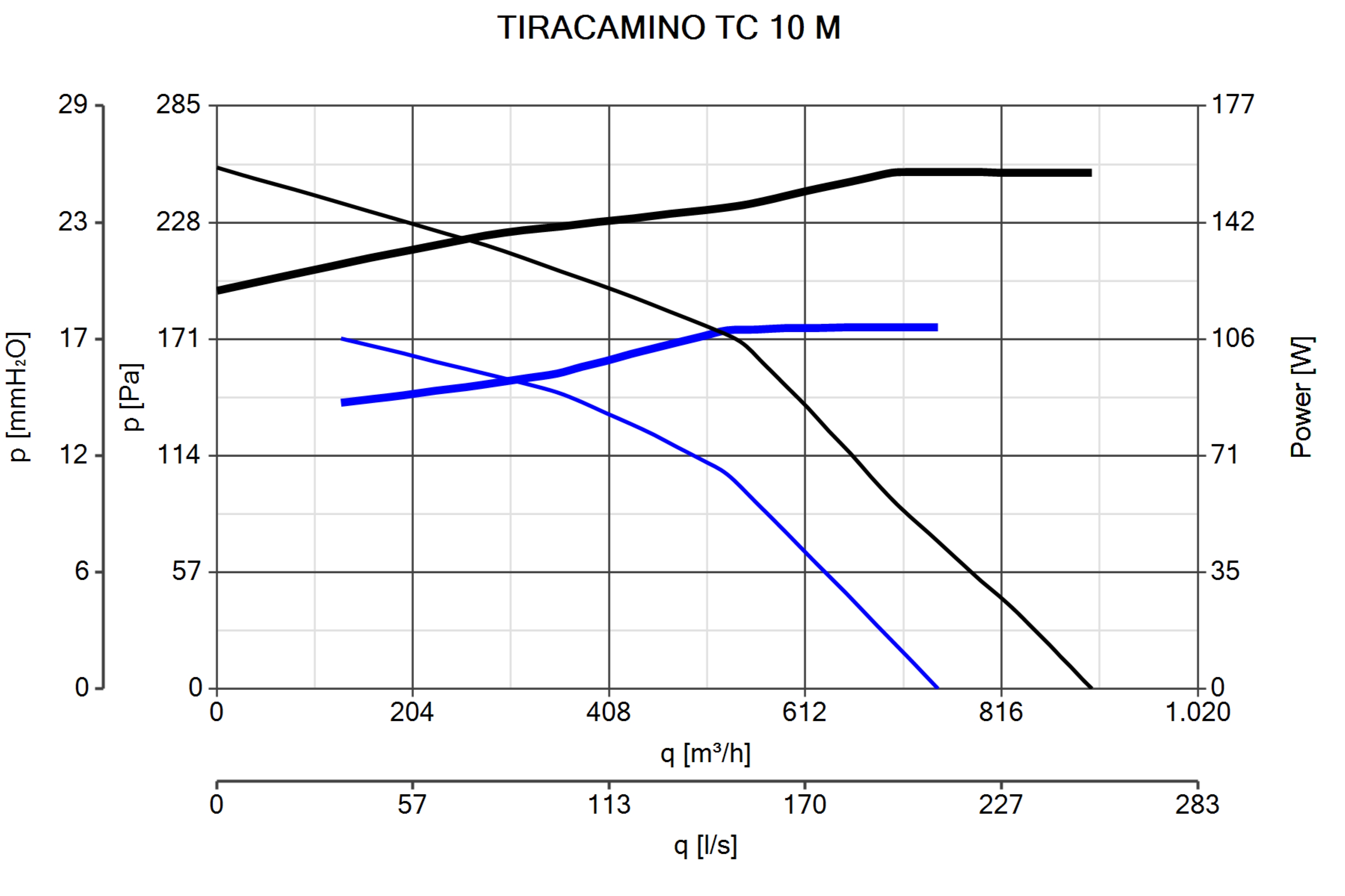 Curva_JPG_15000-Curve_per_Catalogo