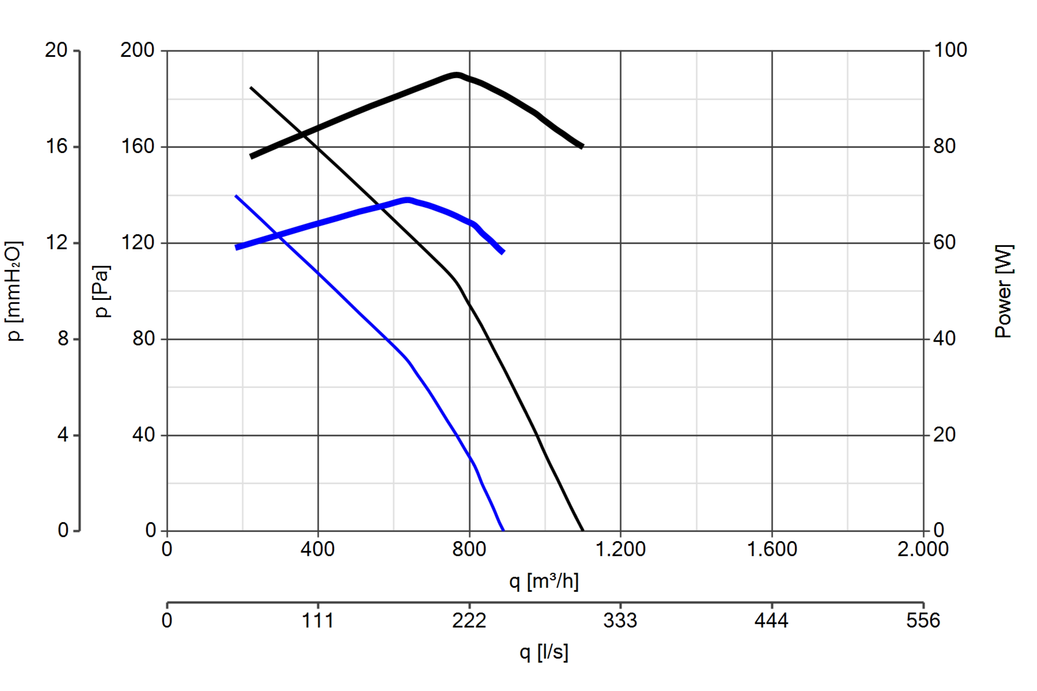 Curva_JPG_15040-Curve_per_Catalogo