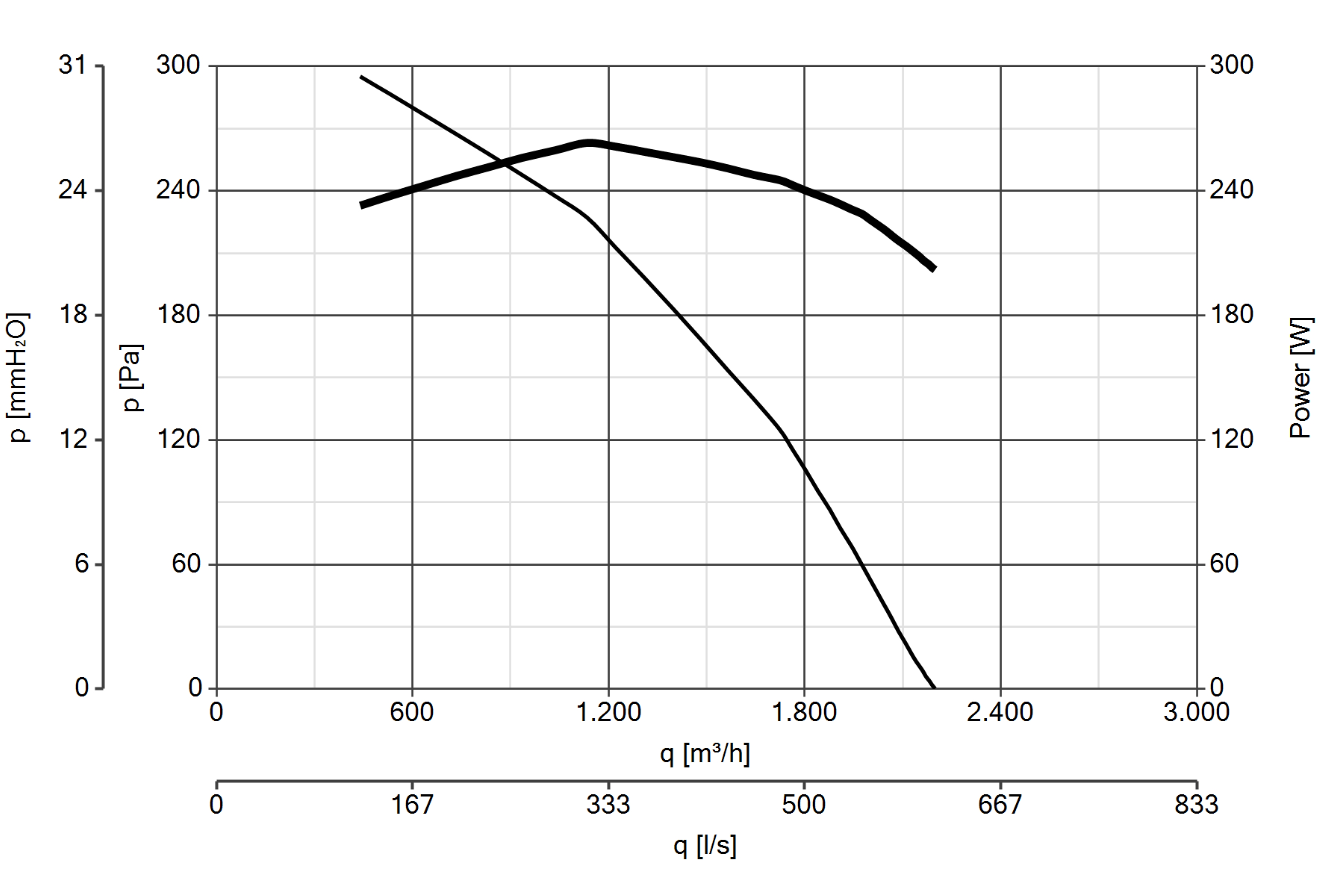 Curva_JPG_15045-Curve_per_Catalogo