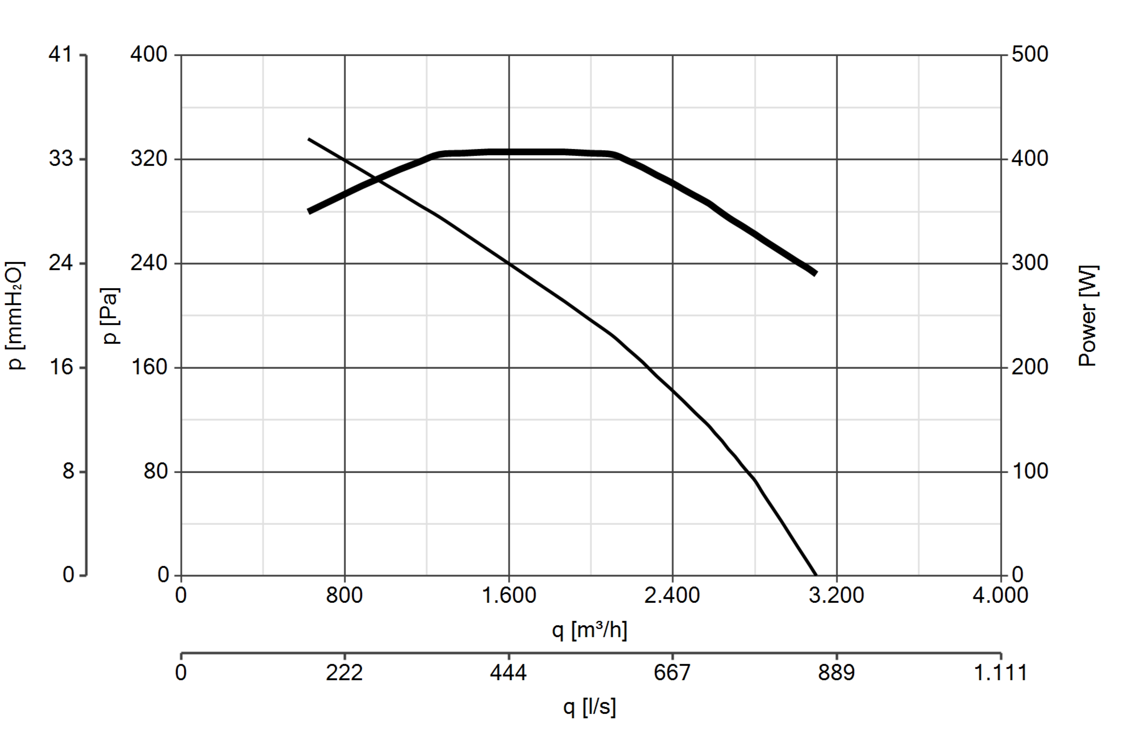 Curva_JPG_15046-Curve_per_Catalogo