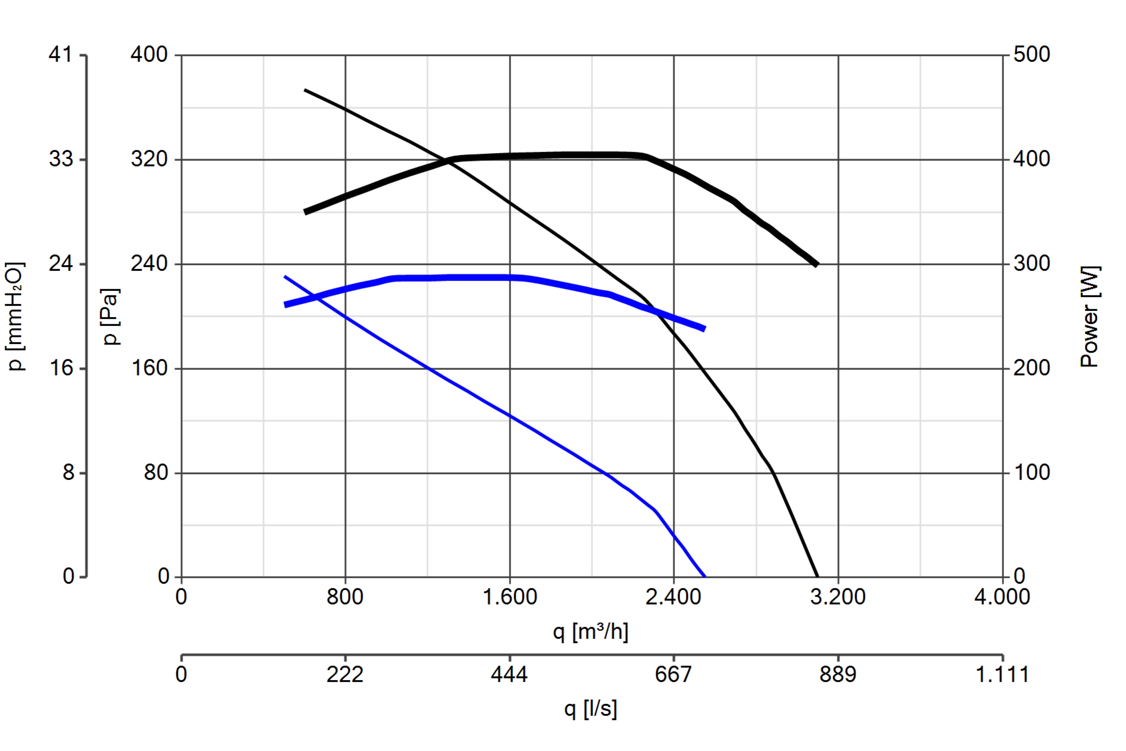 Curva_JPG_15047-Curve_per_Catalogo