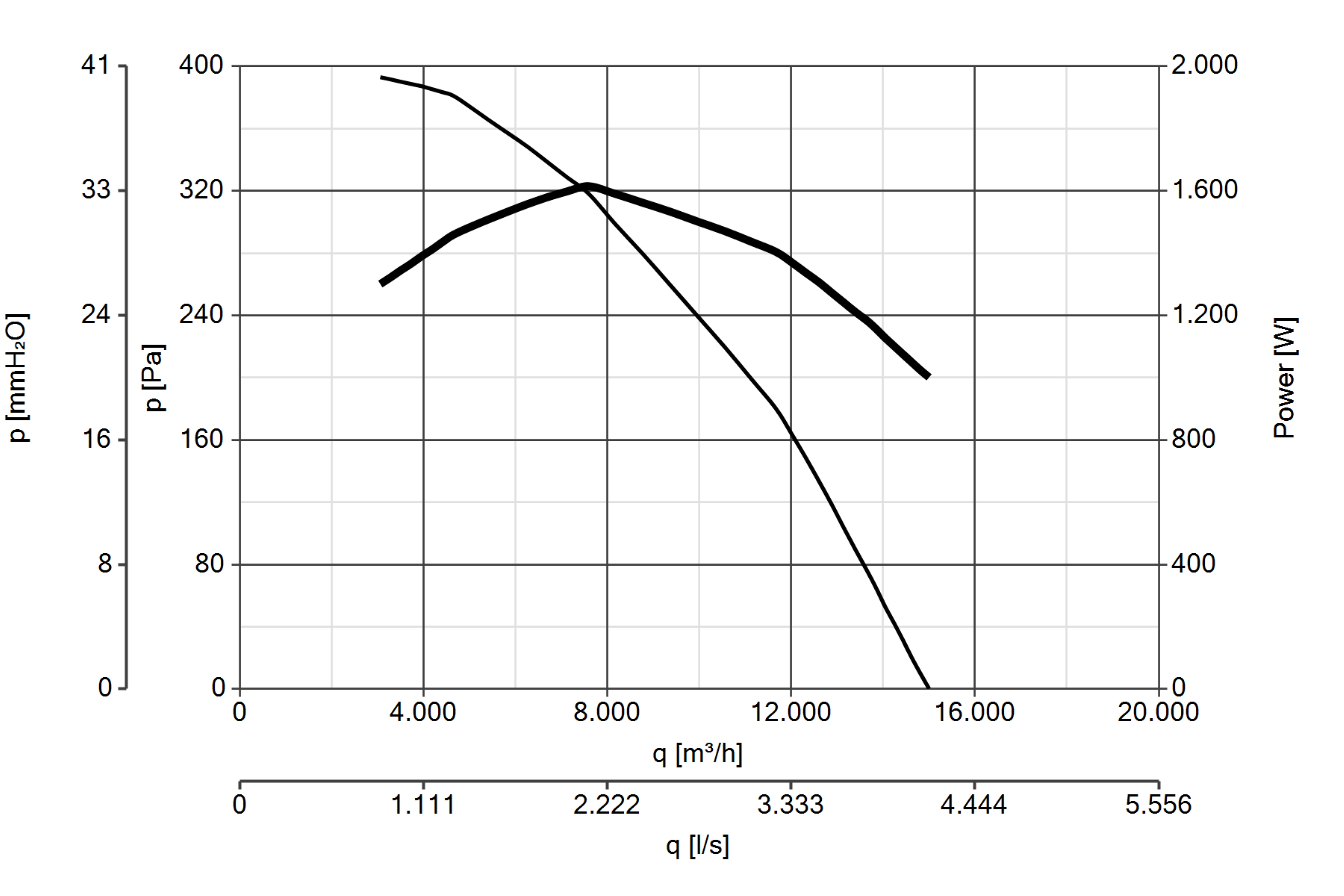 Curva_JPG_15077-Curve_per_Catalogo