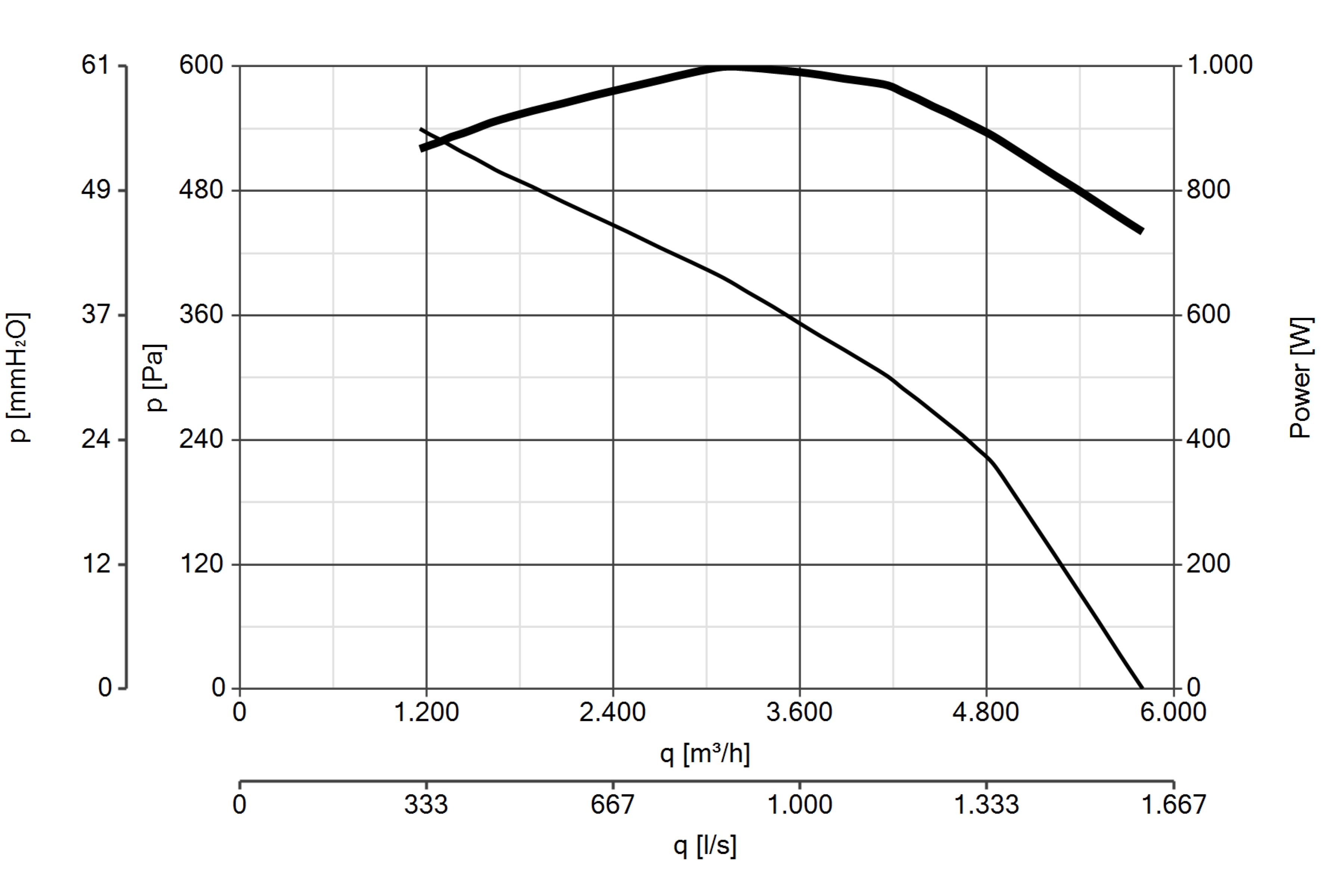 Curva_JPG_15080-Curve_per_Catalogo