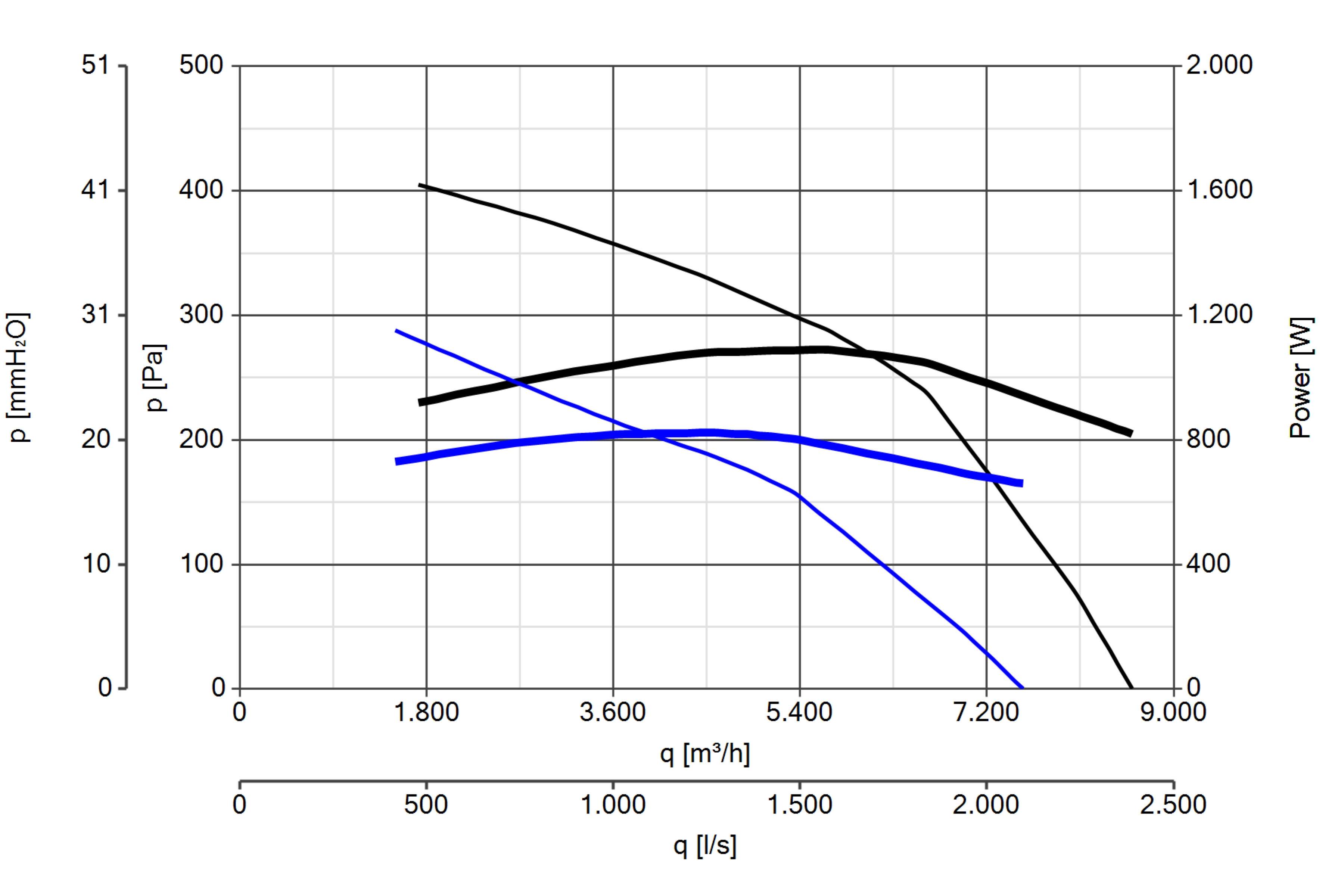 Curva_JPG_15084-Curve_per_Catalogo