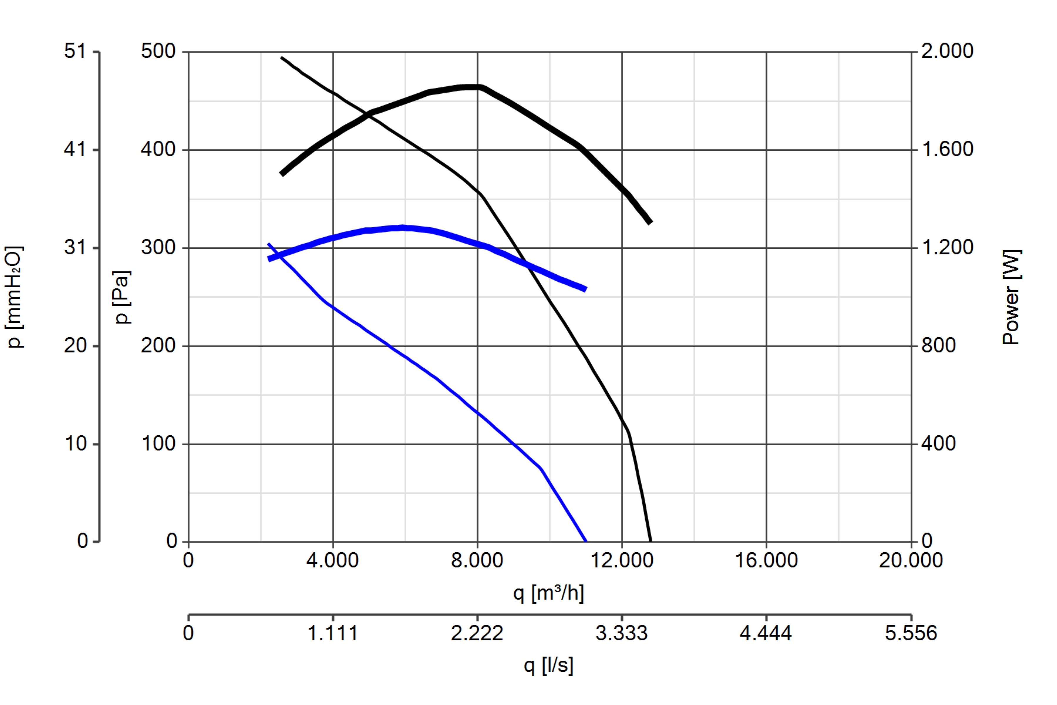 Curva_JPG_15086-Curve_per_Catalogo