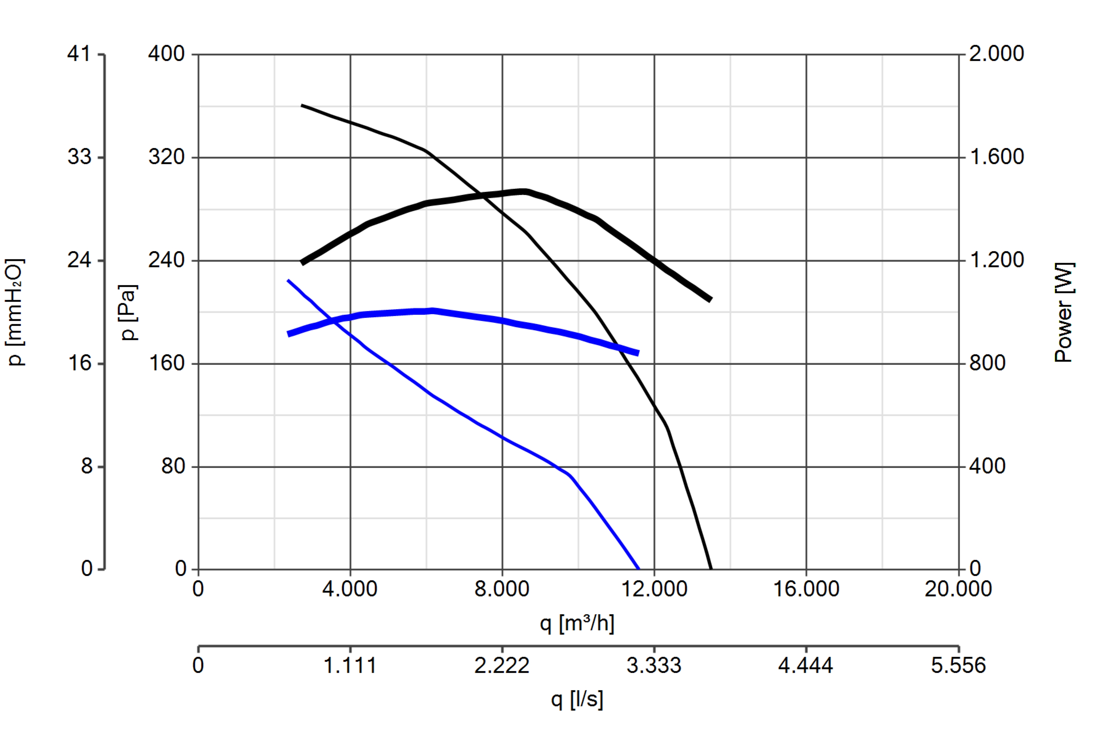 Curva_JPG_15087-Curve_per_Catalogo