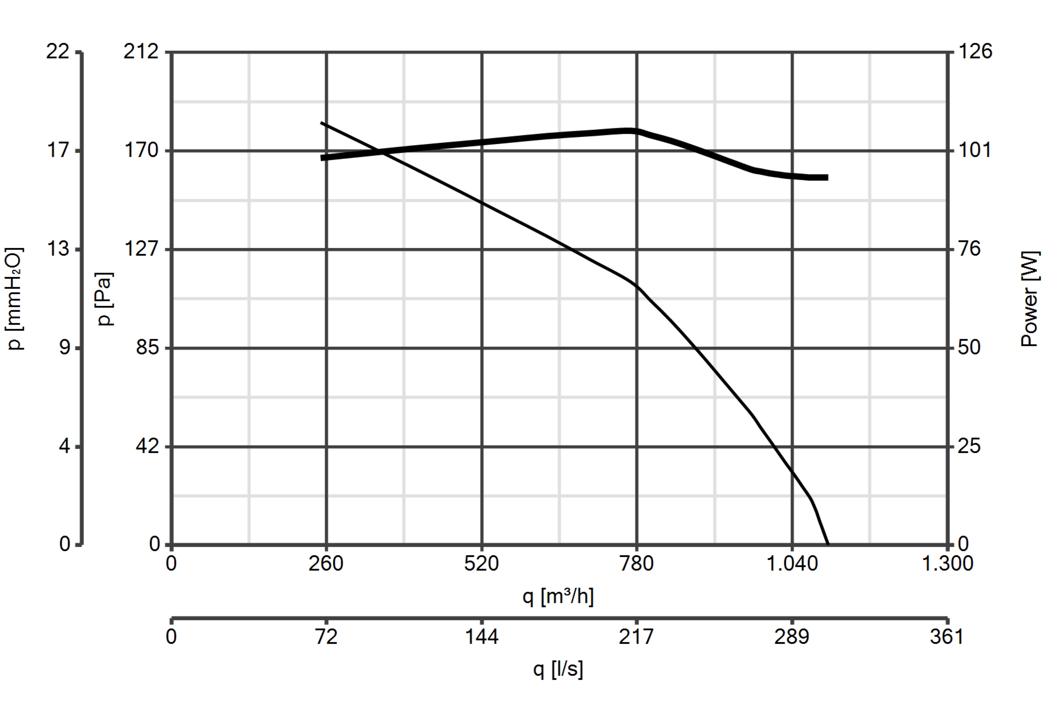 Curva_JPG_15115-Curve_per_Catalogo