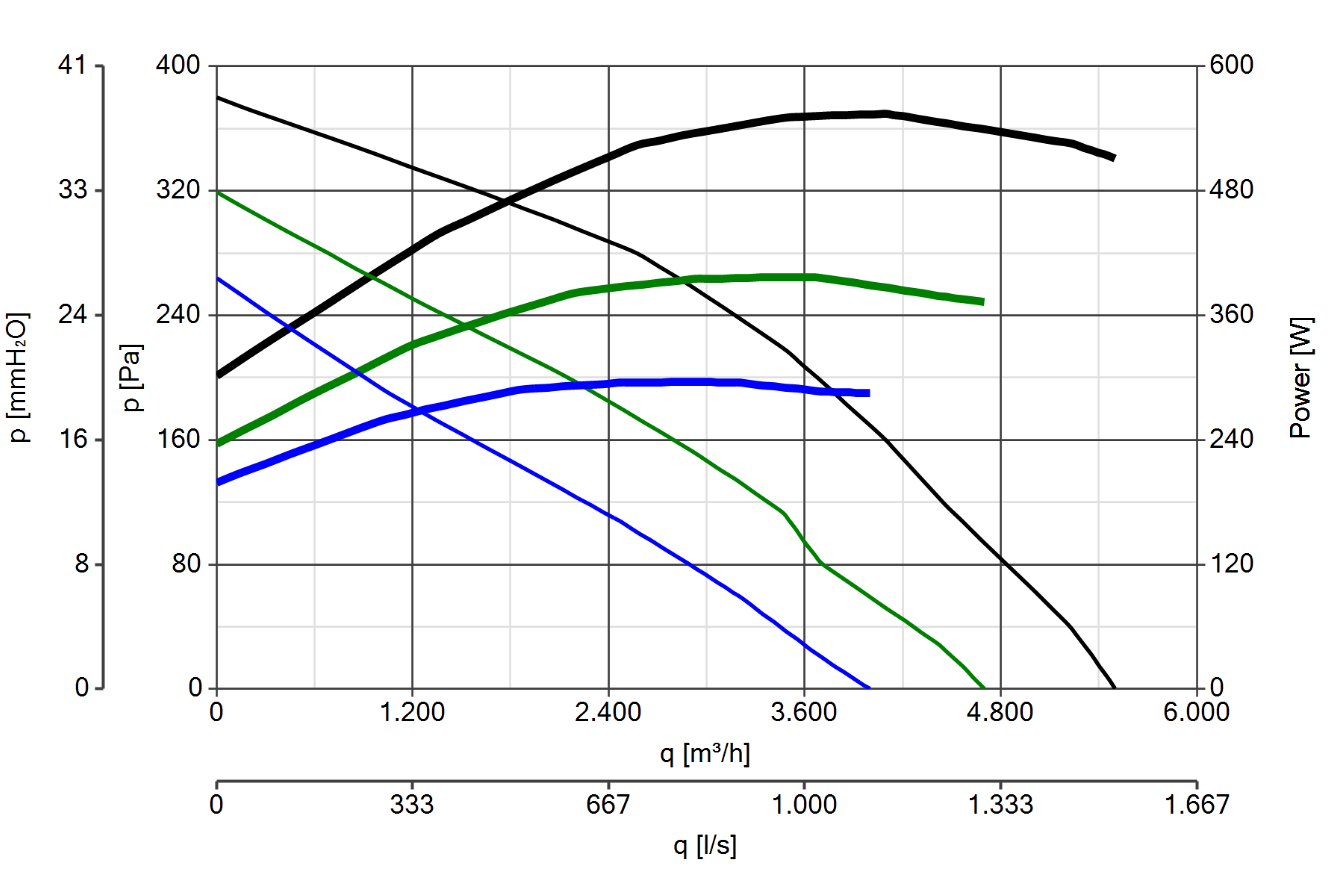 Curva_JPG_15130-Curve_per_Catalogo