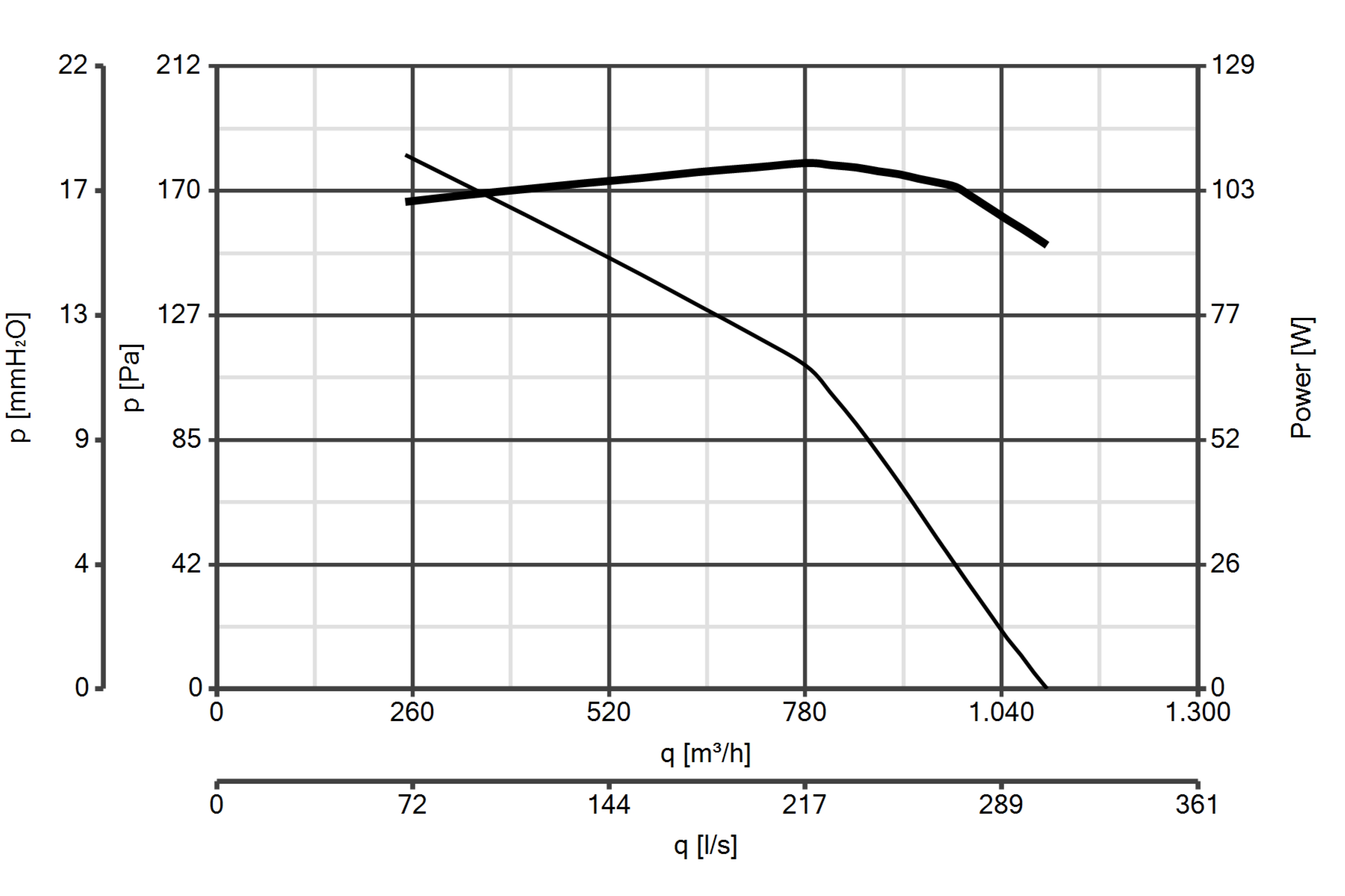 Curva_JPG_15155-Curve_per_Catalogo