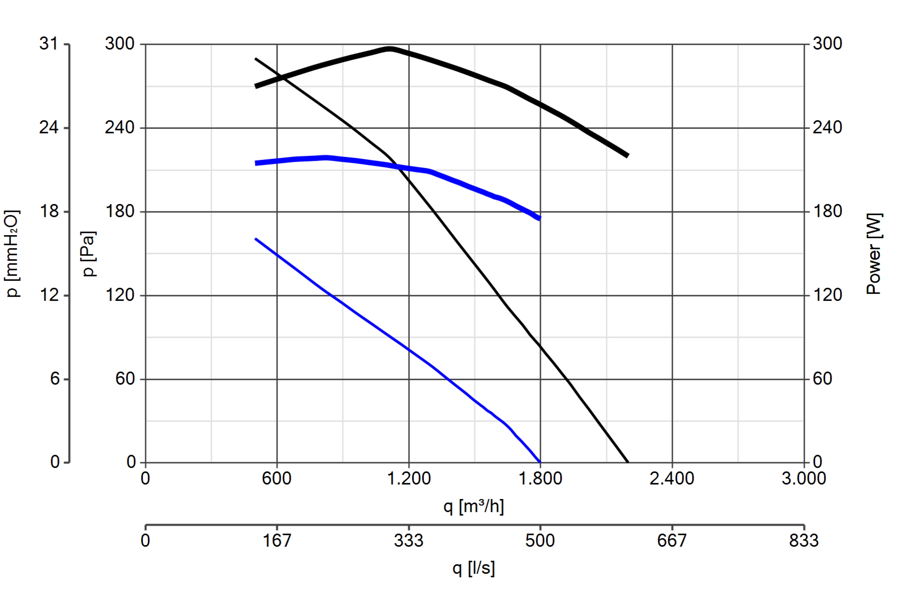 Curva_JPG_15165-Curve_per_Catalogo