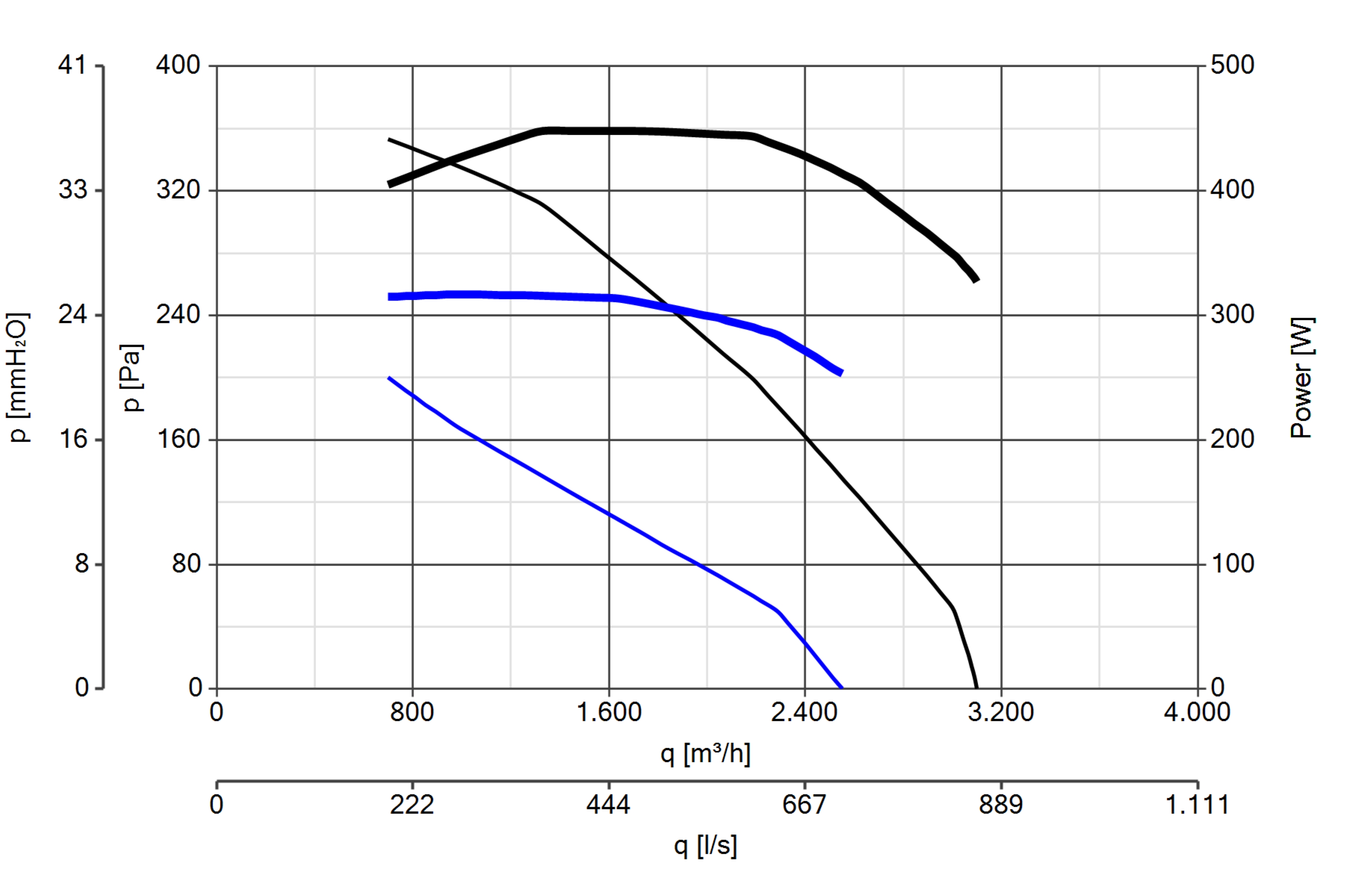 Curva_JPG_15167-Curve_per_Catalogo