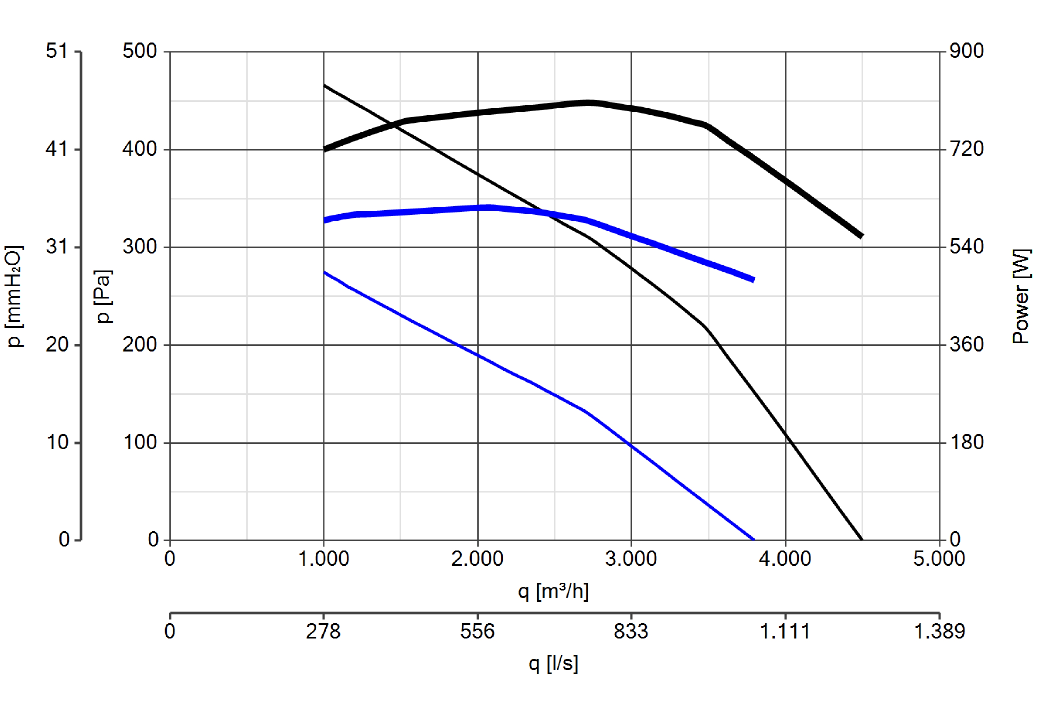 Curva_JPG_15169-Curve_per_Catalogo