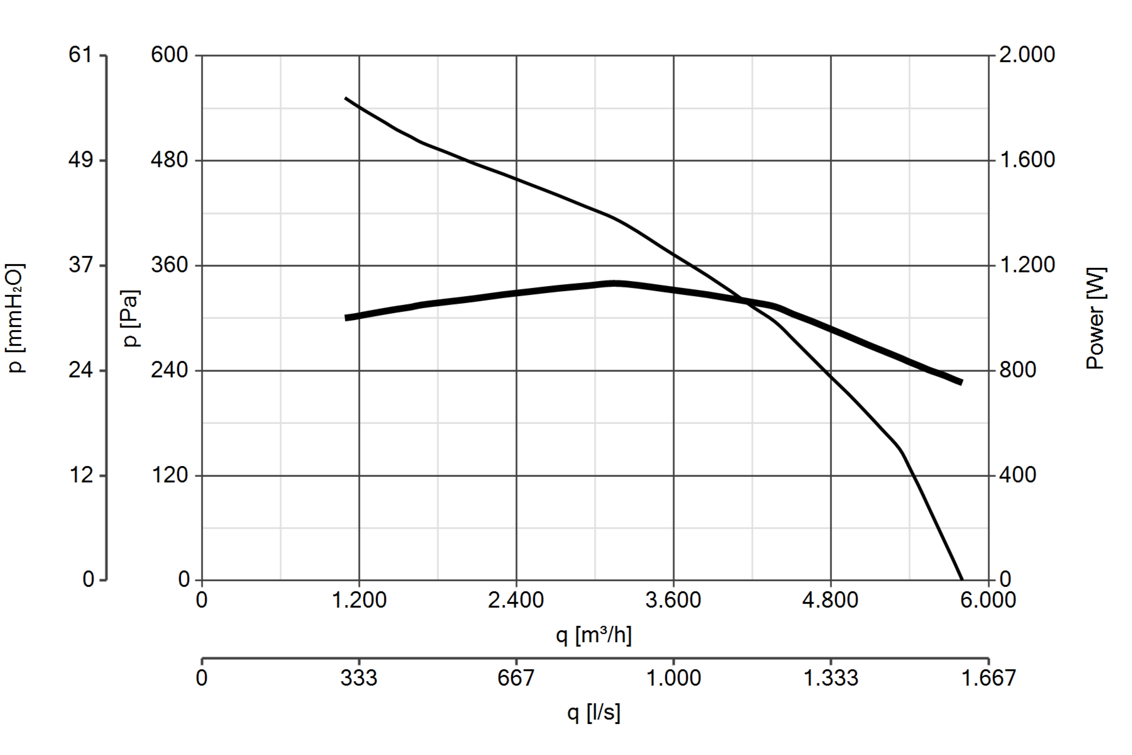 Curva_JPG_15170-Curve_per_Catalogo