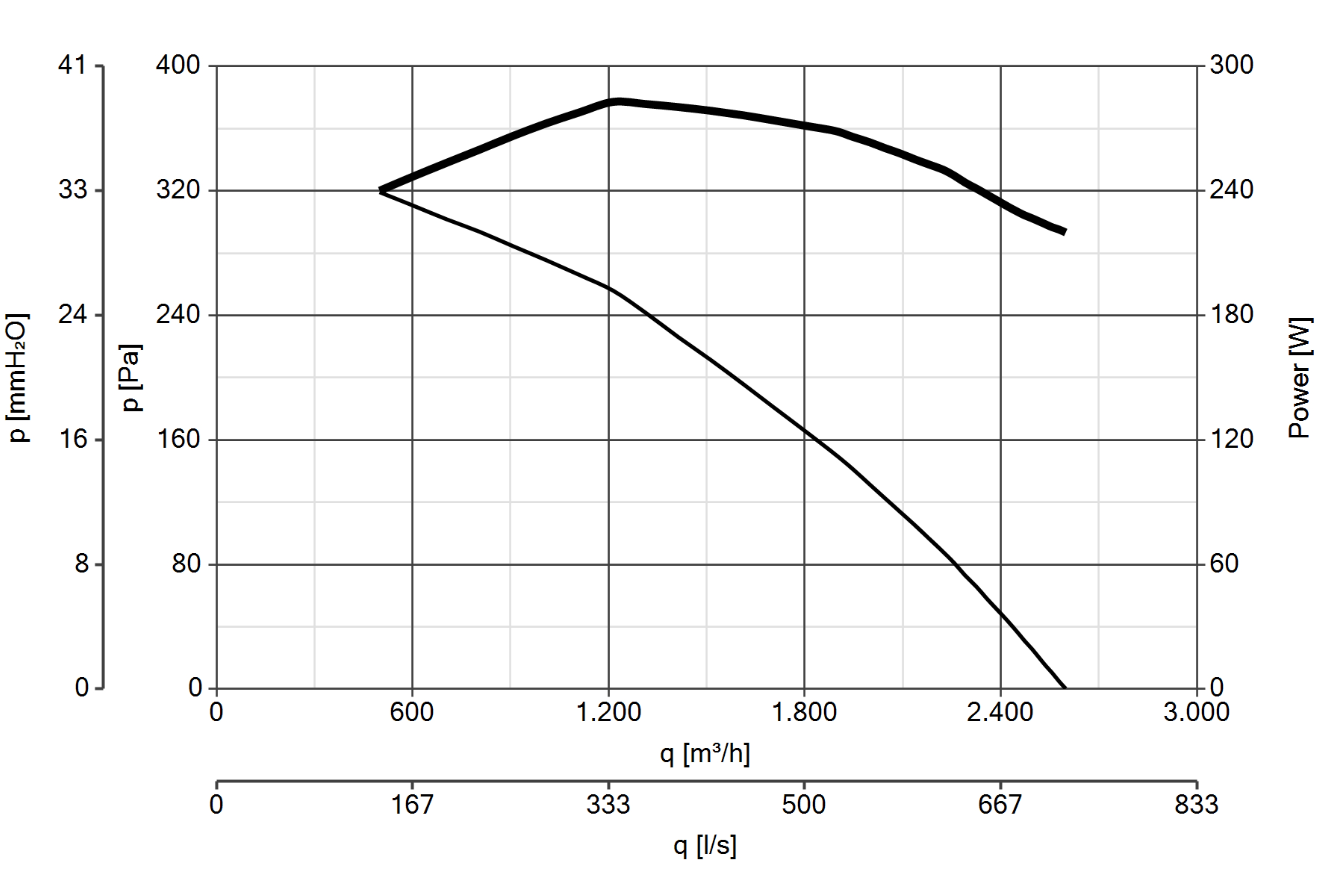 Curva_JPG_15197-Curve_per_Catalogo