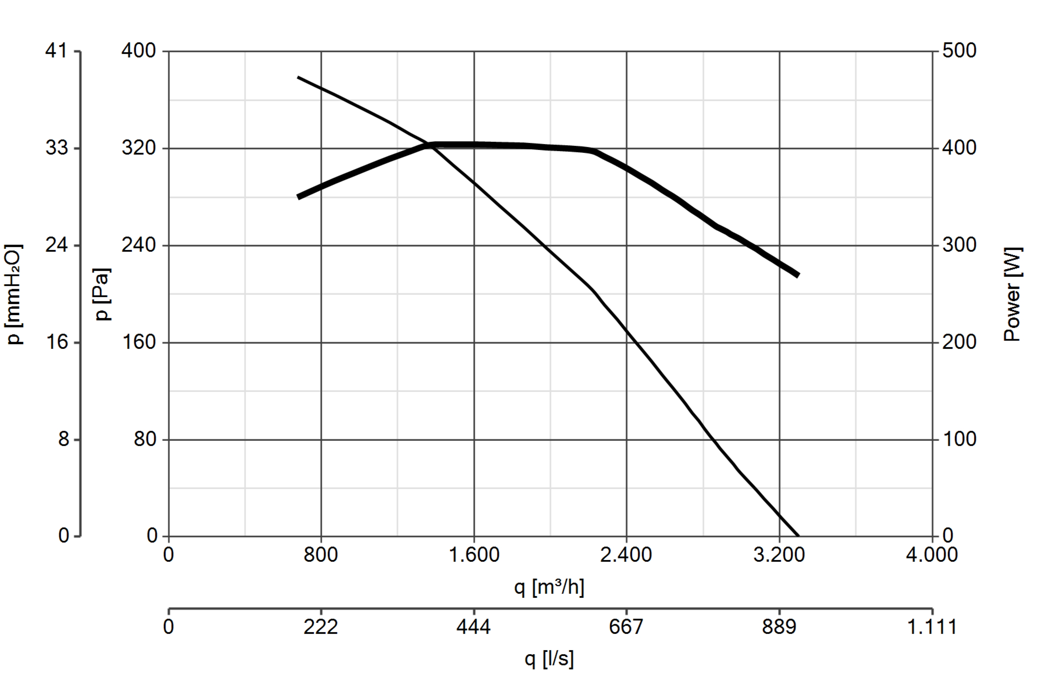 Curva_JPG_15198-Curve_per_Catalogo