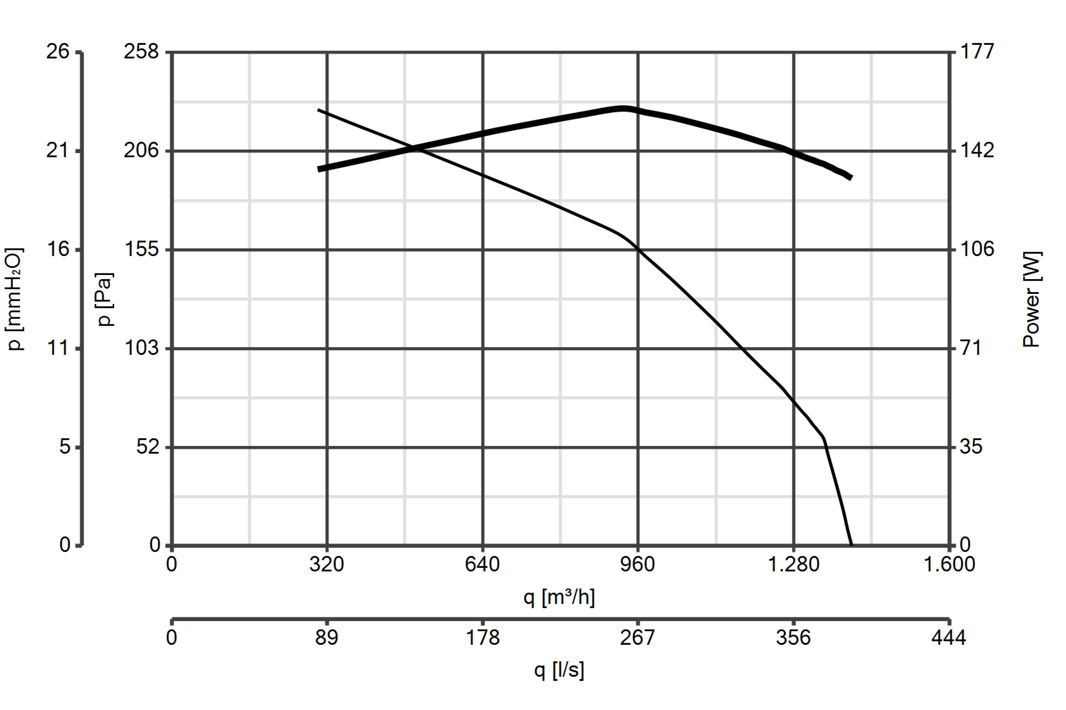 Curva_JPG_15205-Curve_per_Catalogo