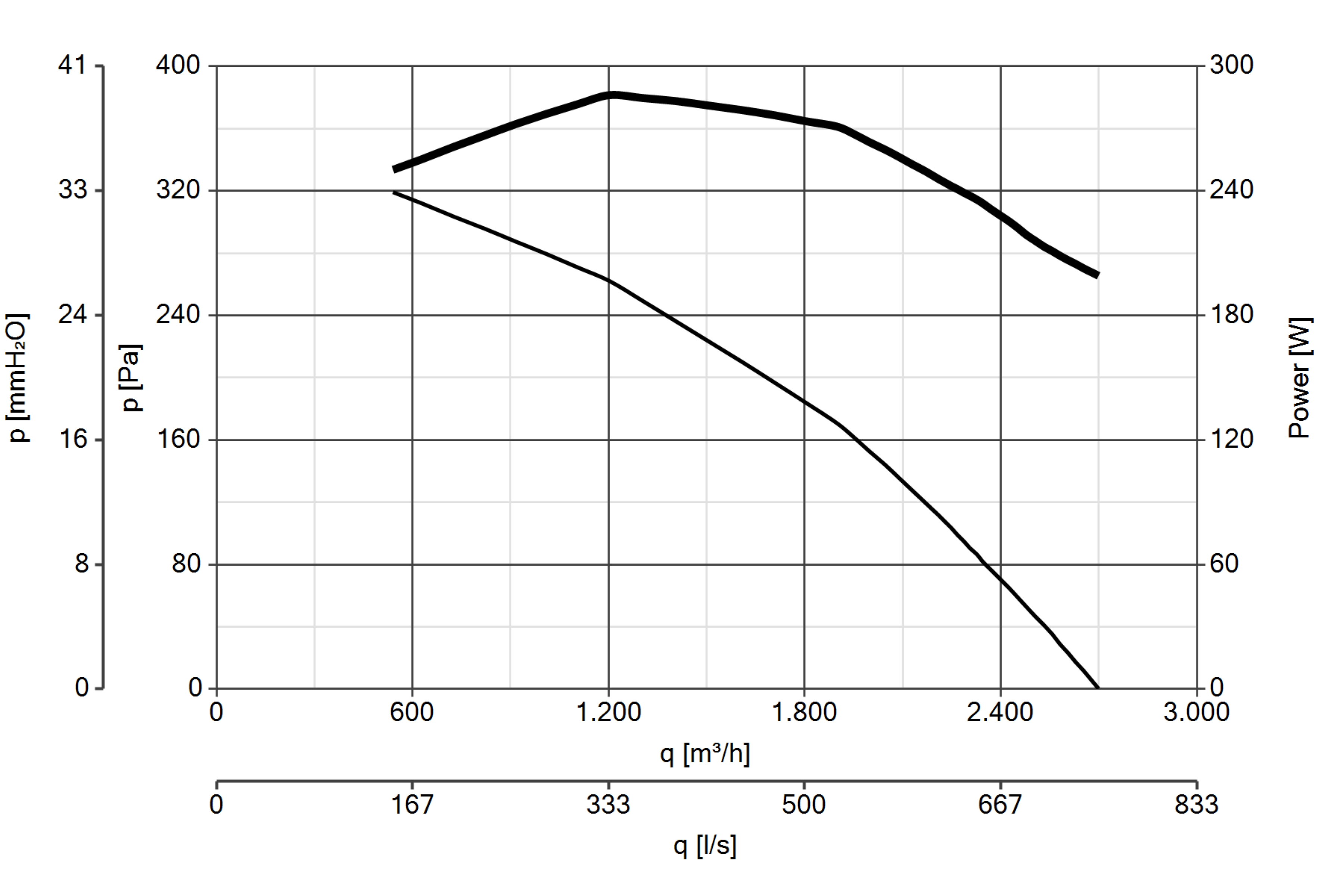 Curva_JPG_15215-Curve_per_Catalogo