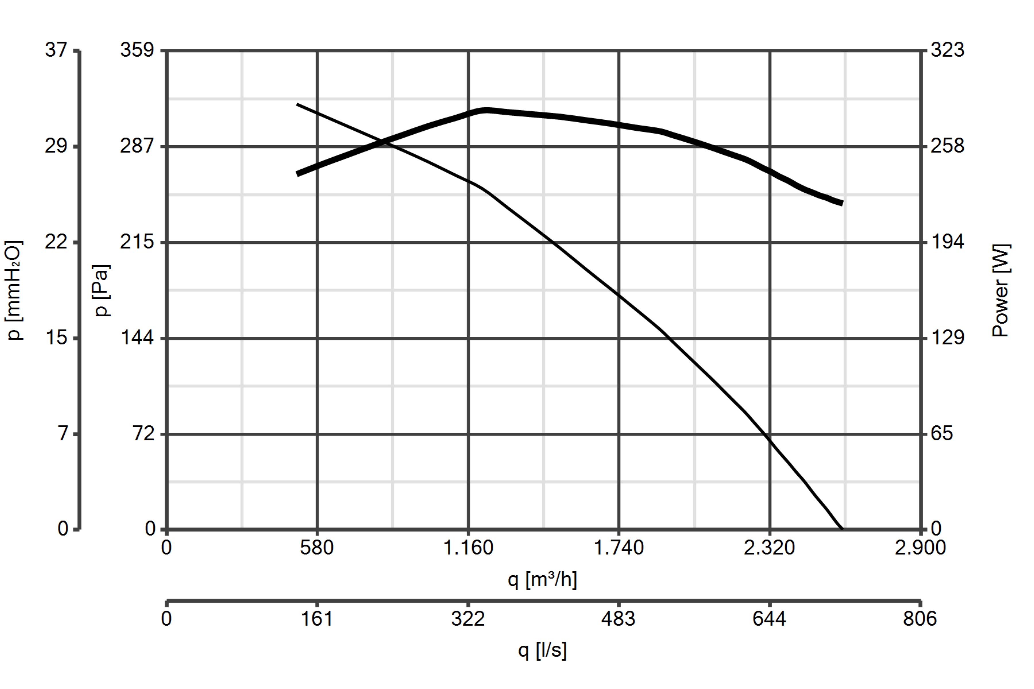 Curva_JPG_15216-Curve_per_Catalogo