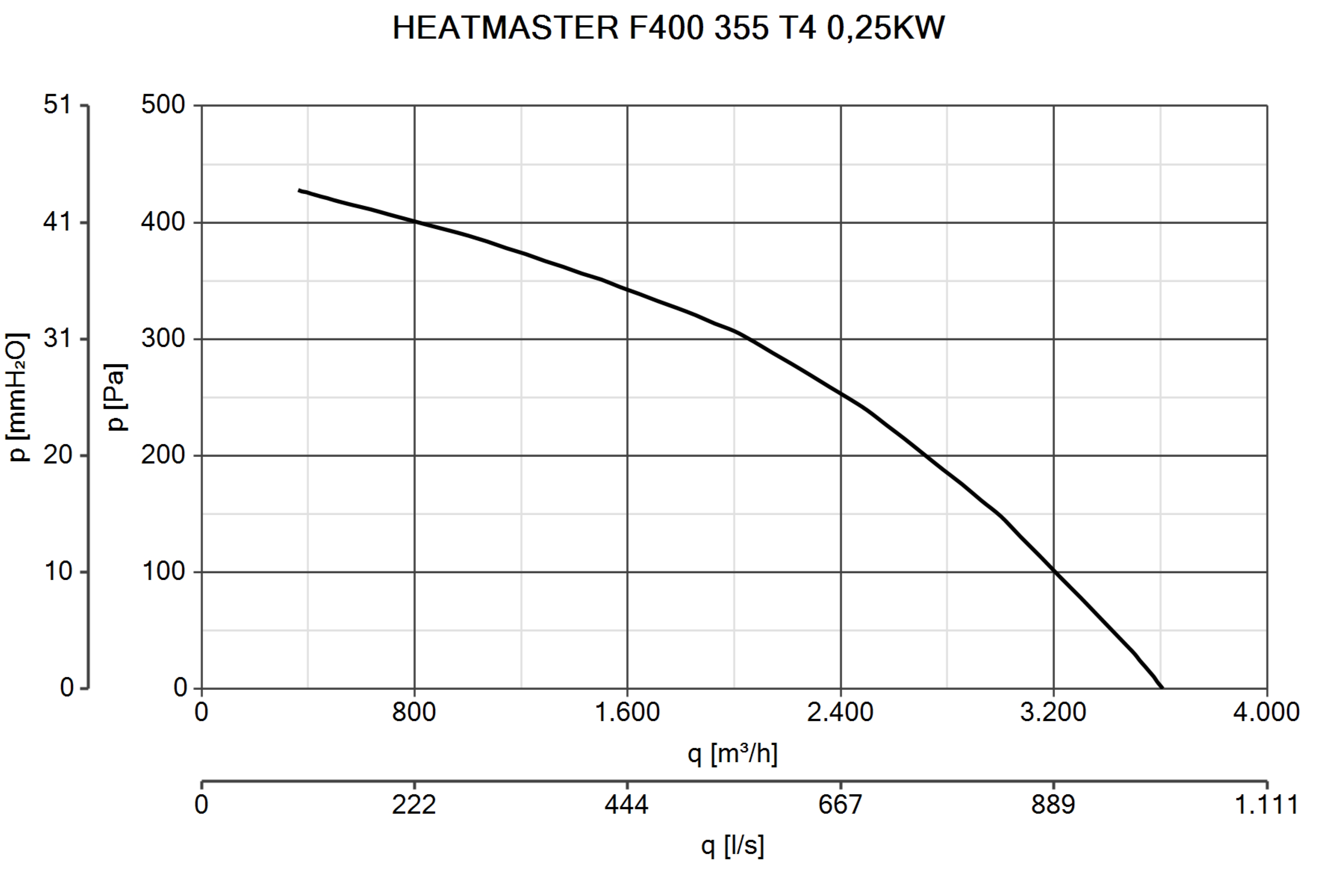 Curva_JPG_15262-Curve_per_Catalogo