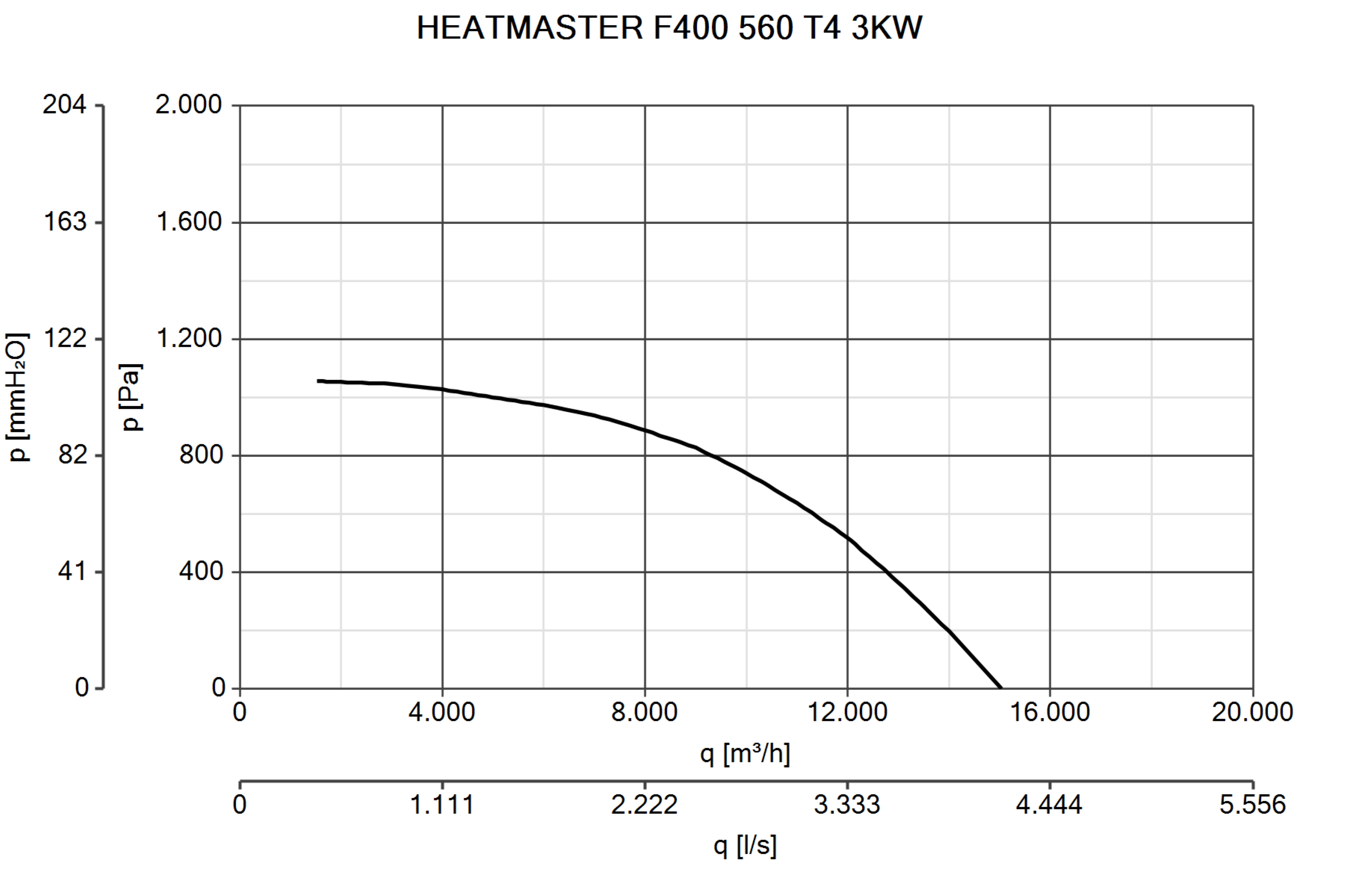 Curva_JPG_15266-Curve_per_Catalogo