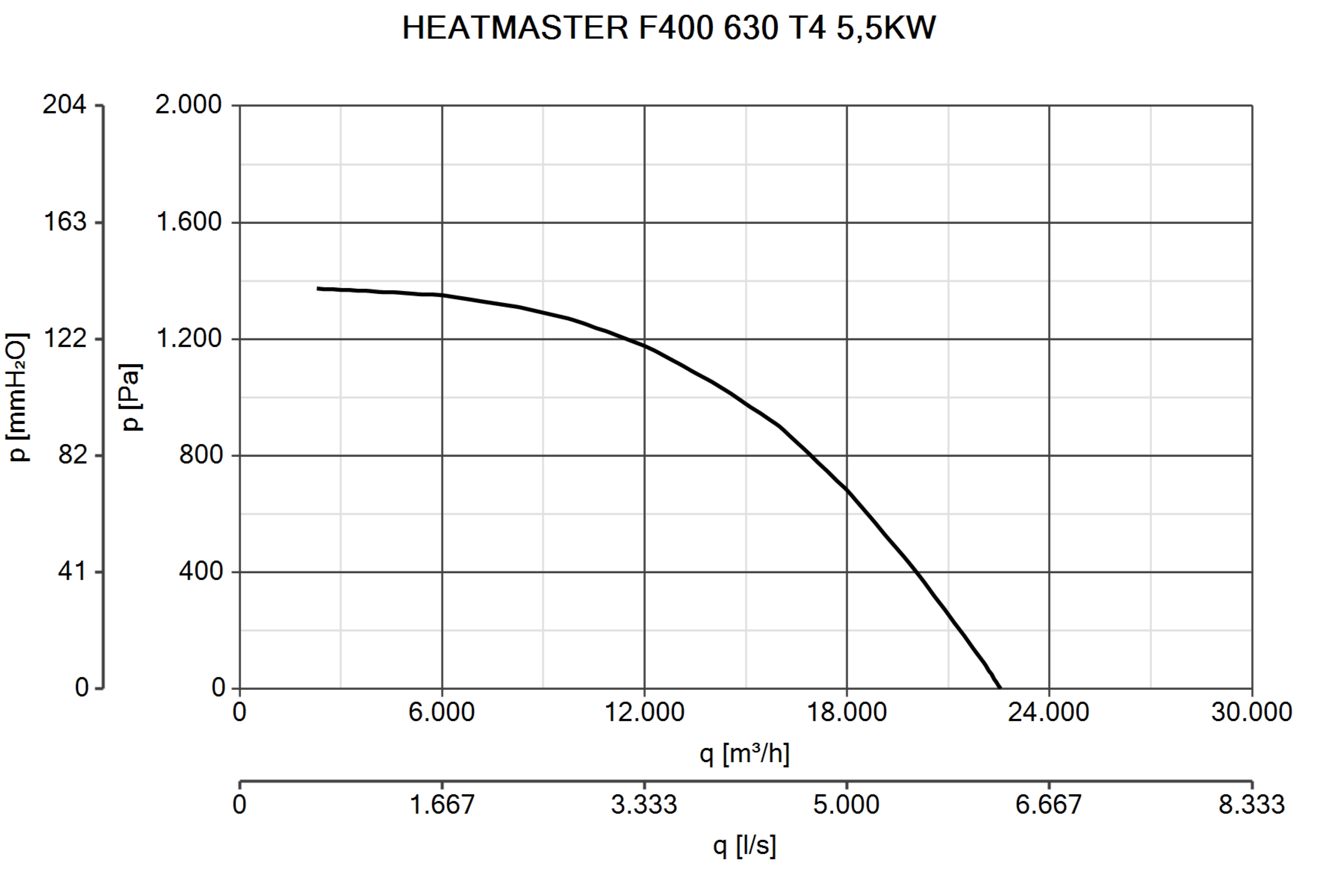 Curva_JPG_15267-Curve_per_Catalogo