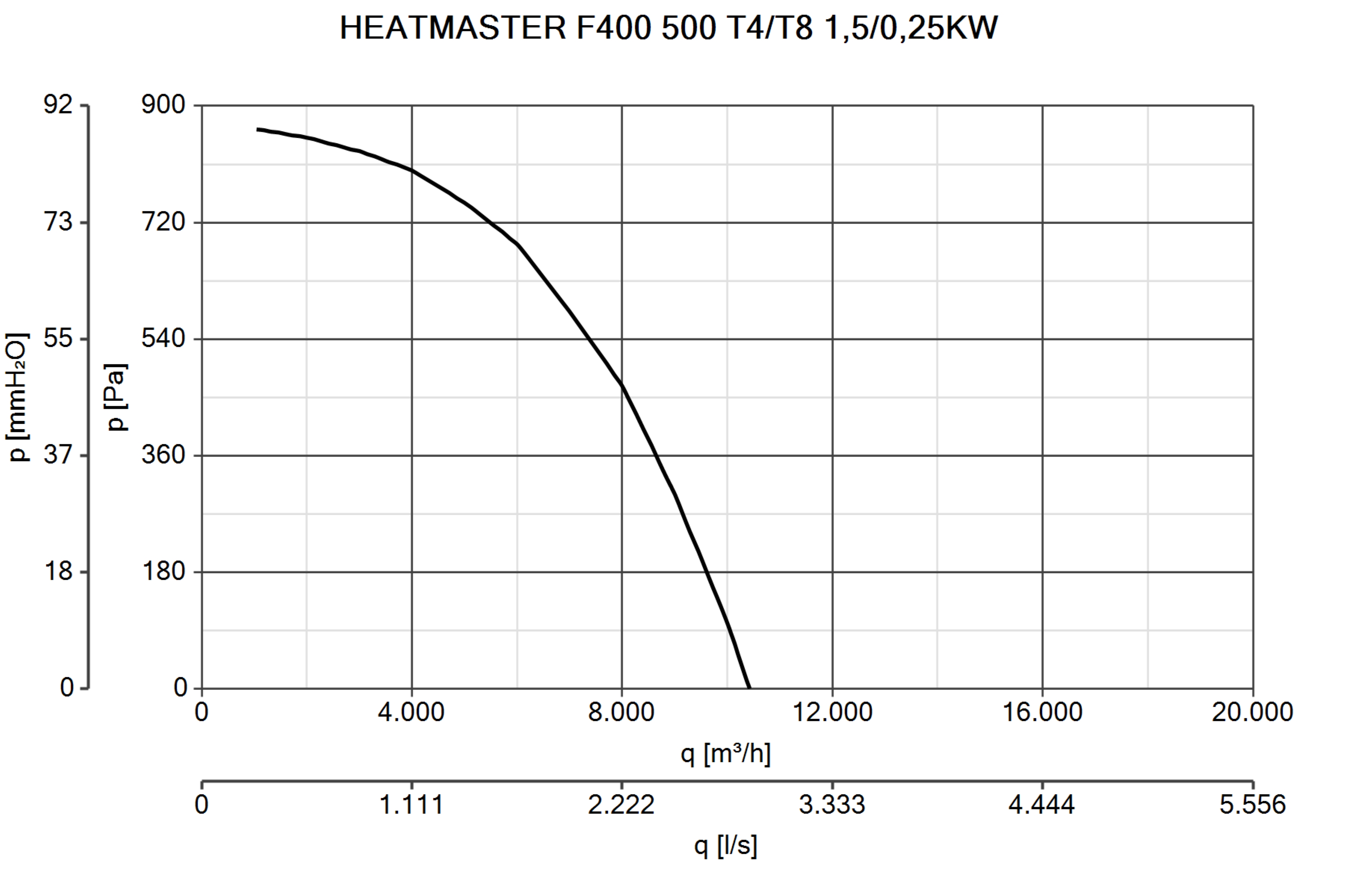 Curva_JPG_15308-Curve_per_Catalogo