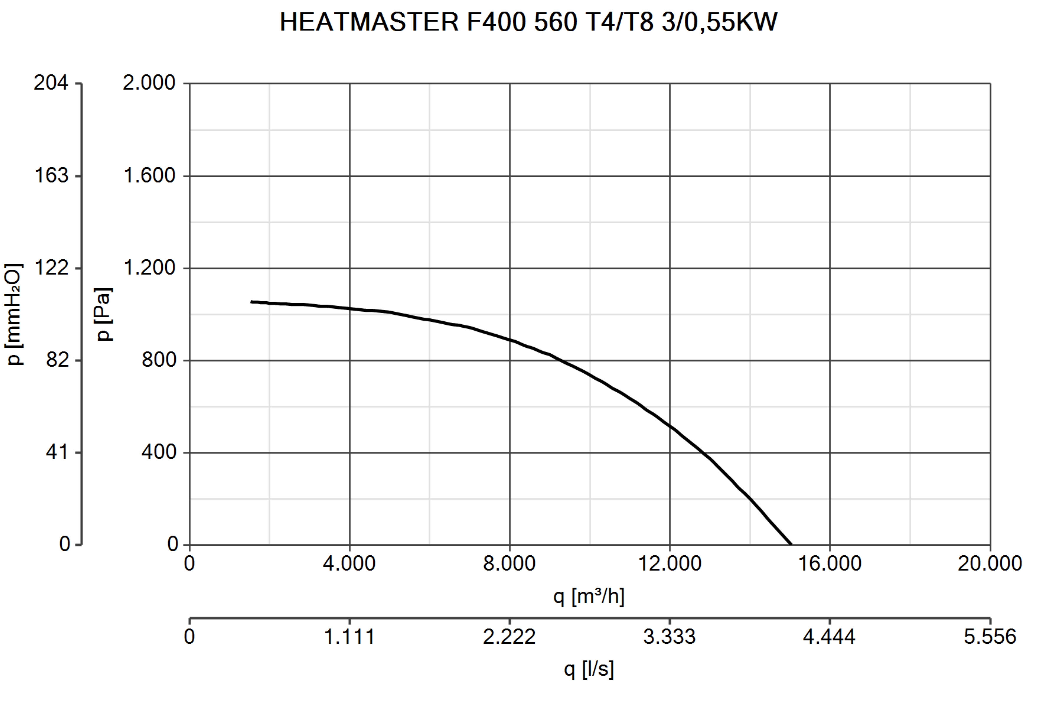Curva_JPG_15309-Curve_per_Catalogo