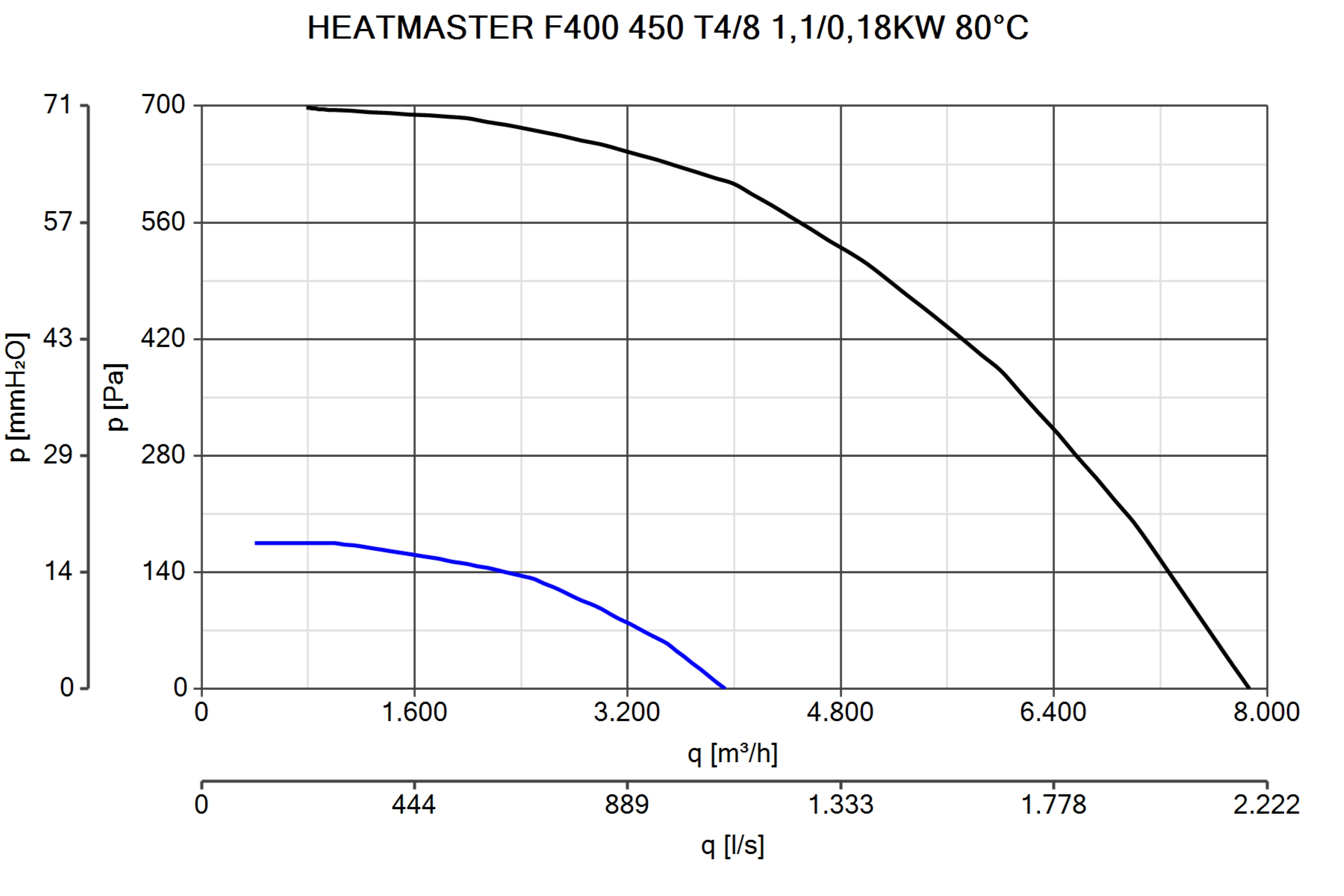 Curva_JPG_15329-Curve_per_Catalogo