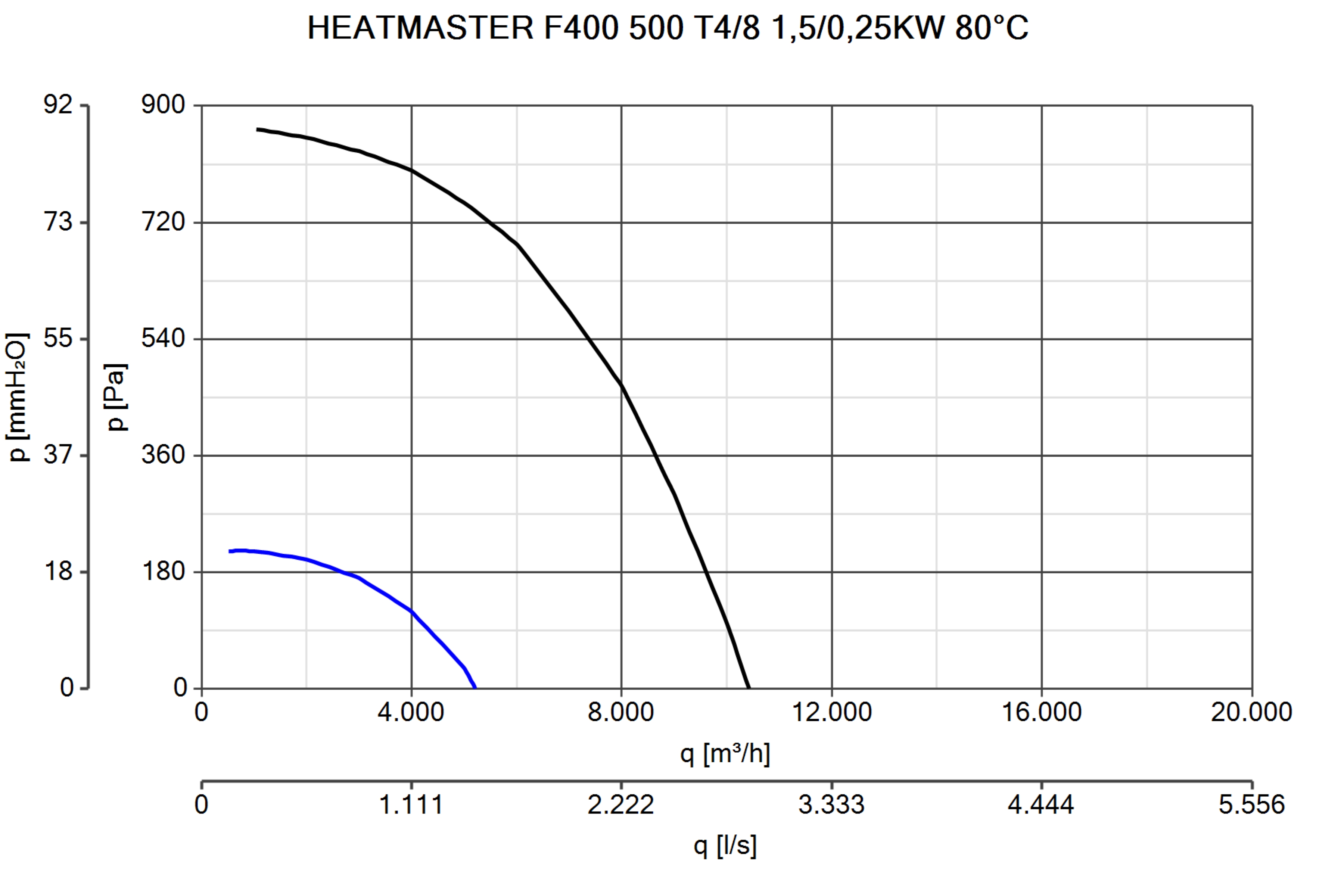 Curva_JPG_15330-Curve_per_Catalogo