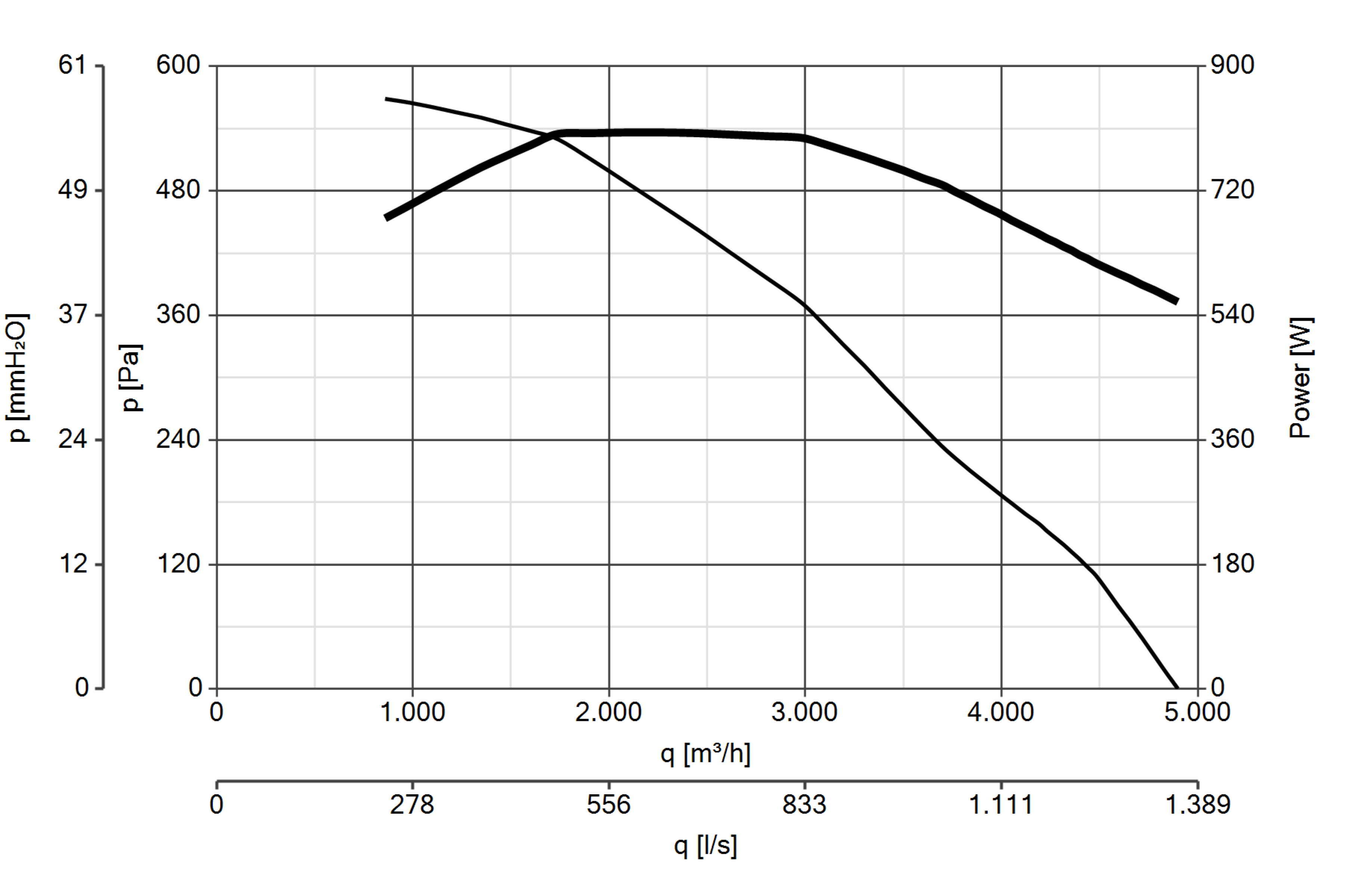 Curva_JPG_15555-Curve_per_Catalogo