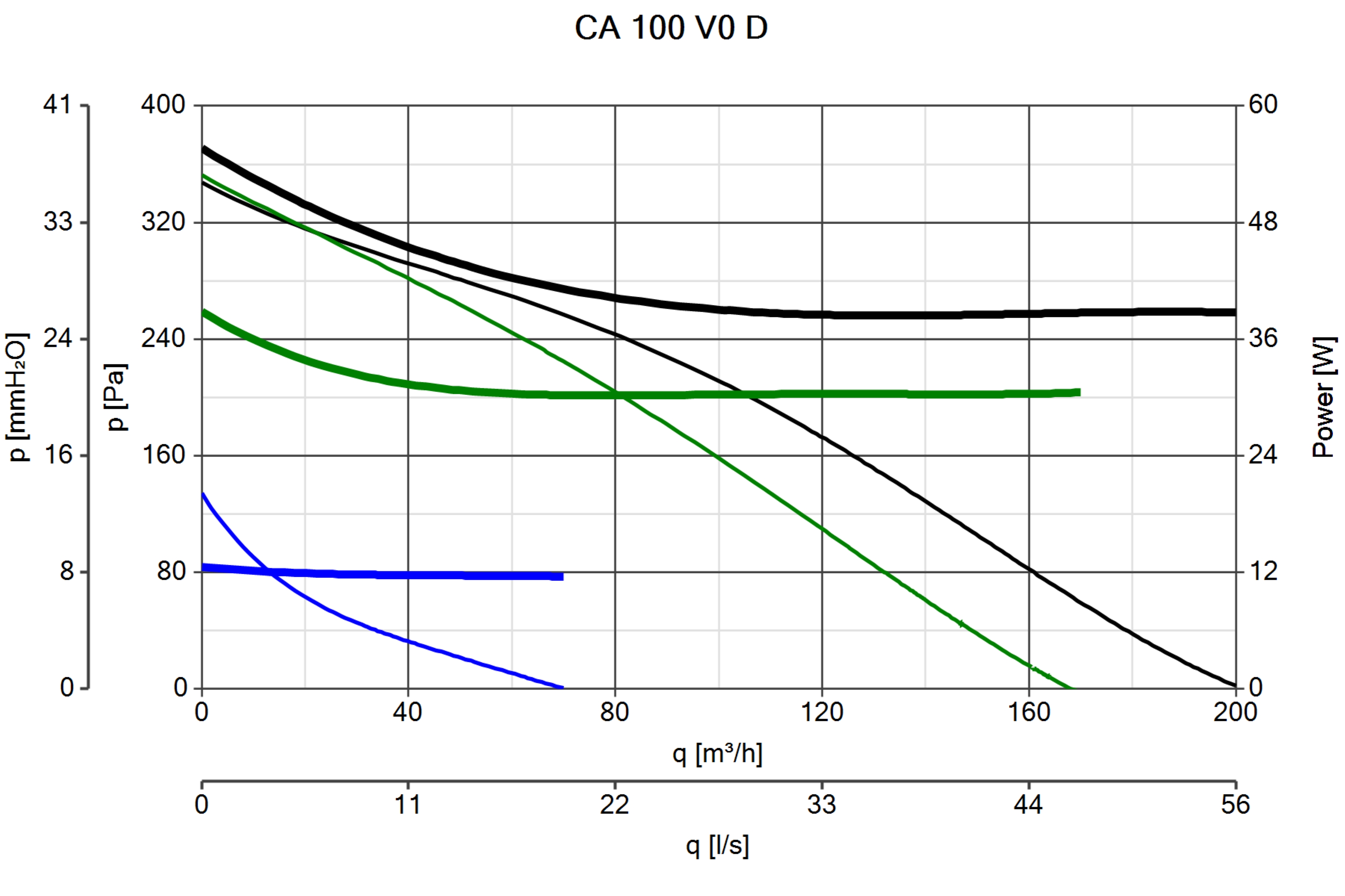 Curva_JPG_16008-Curve_per_Catalogo