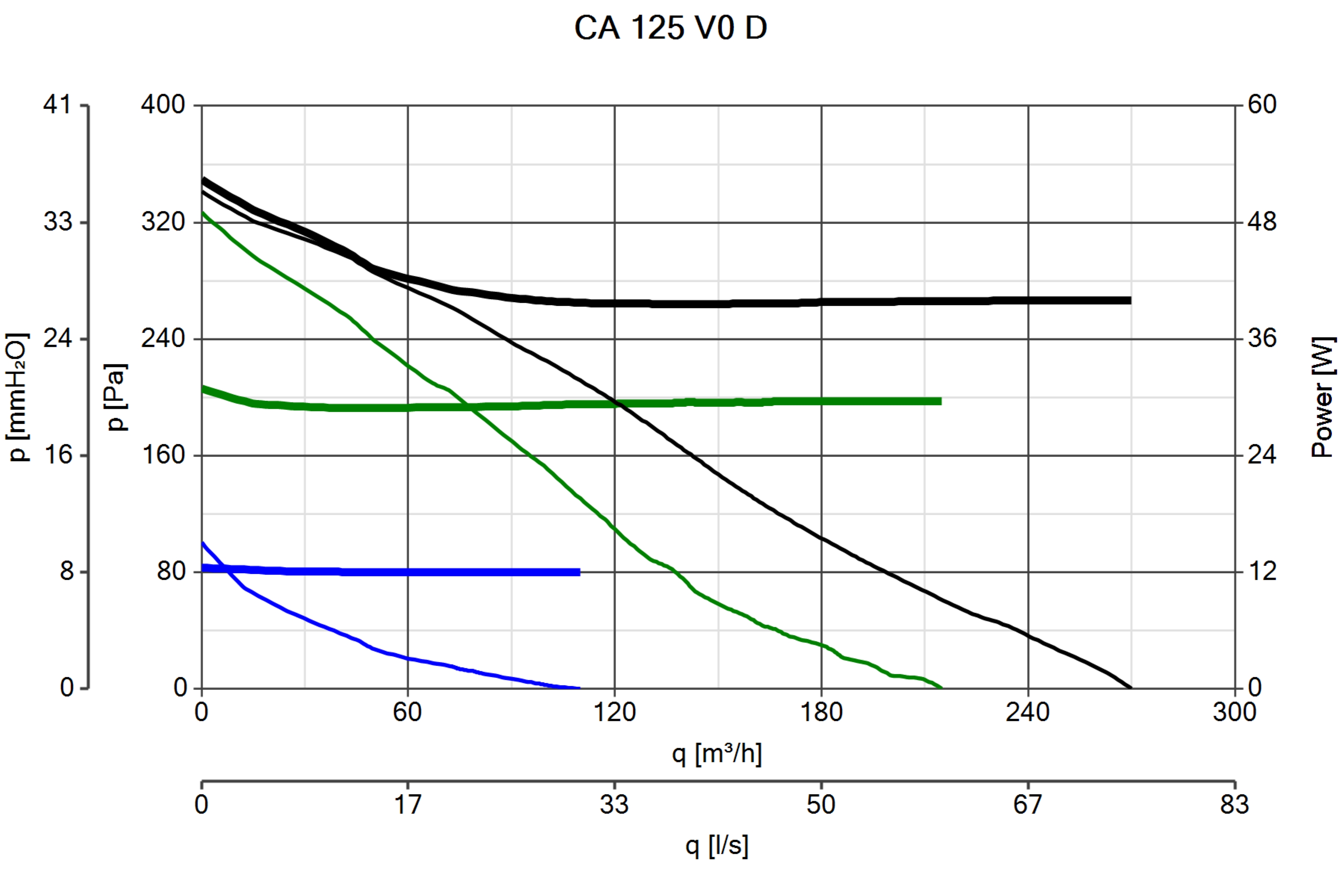 Curva_JPG_16018-Curve_per_Catalogo