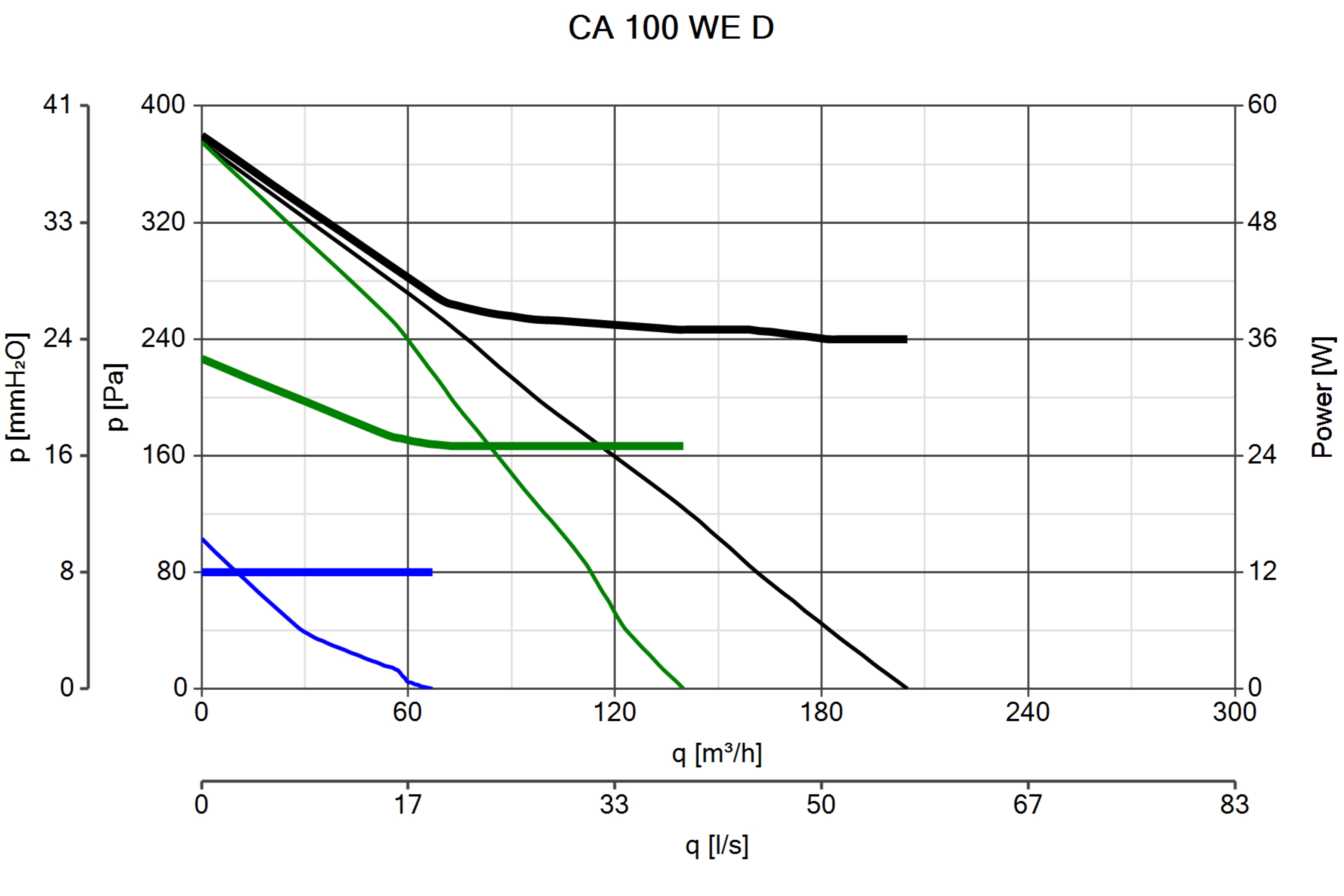 Curva_JPG_16091-Curve_per_Catalogo