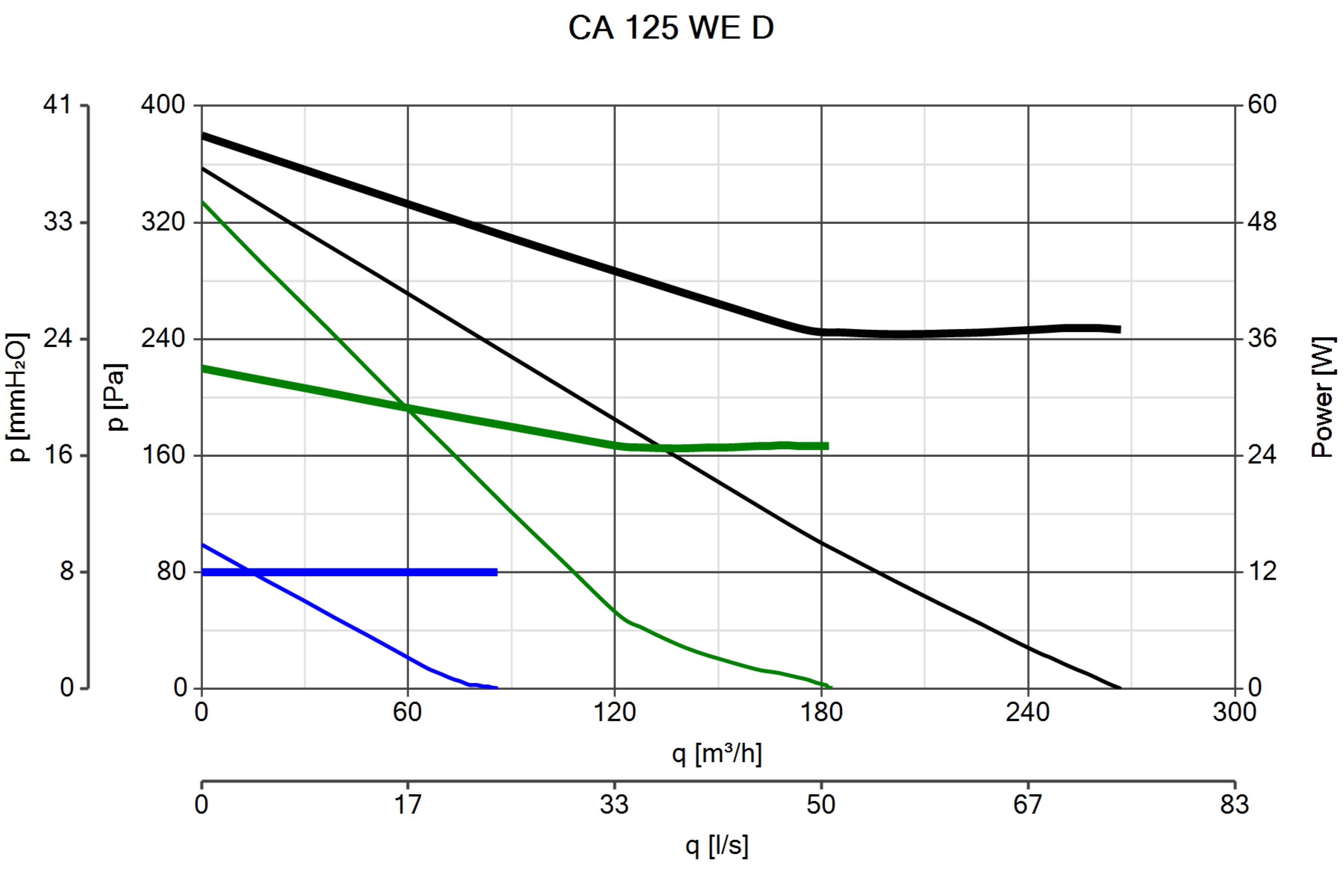 Curva_JPG_16092-Curve_per_Catalogo